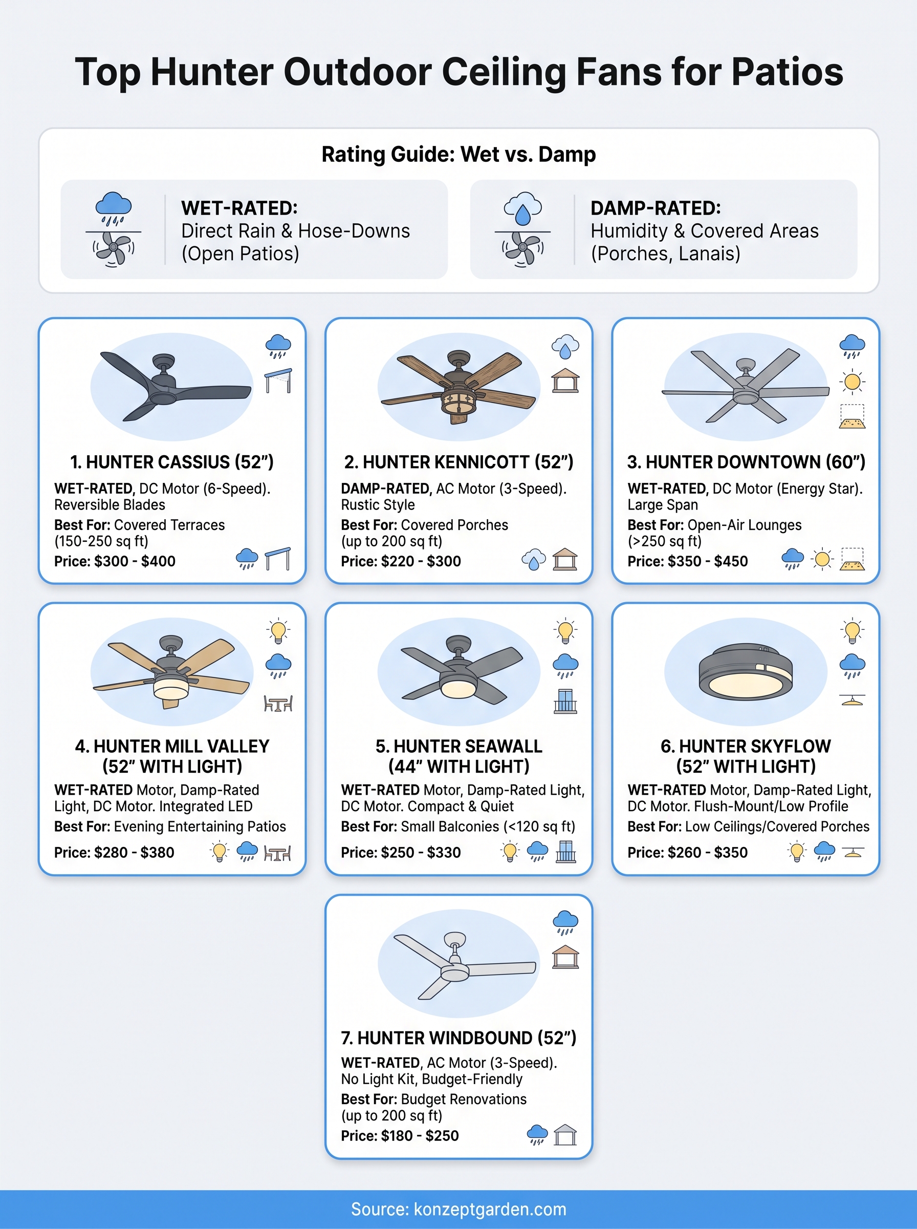 hunter outdoor ceiling fans infographic