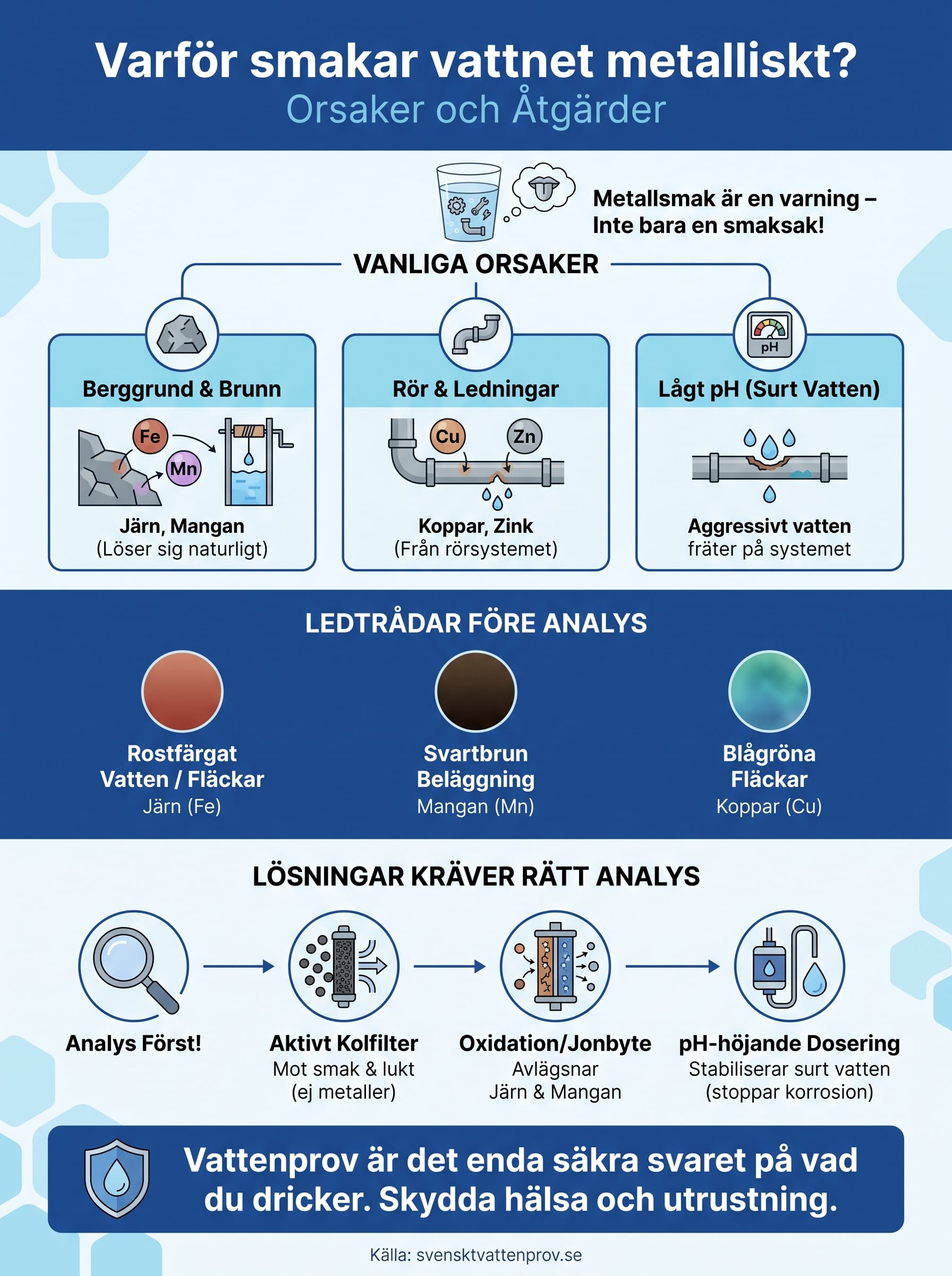 varför smakar vattnet metalliskt? infographic
