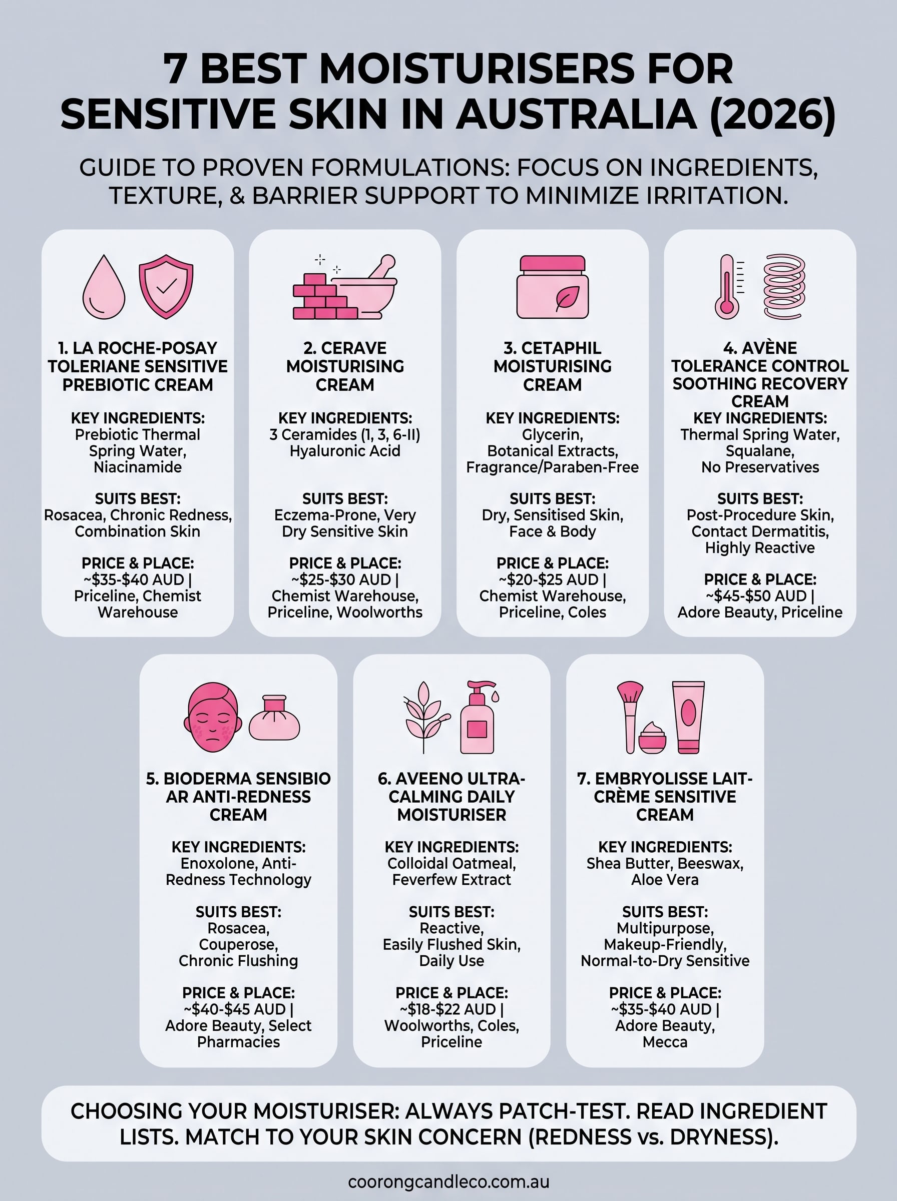 best moisturiser for sensitive skin australia infographic
