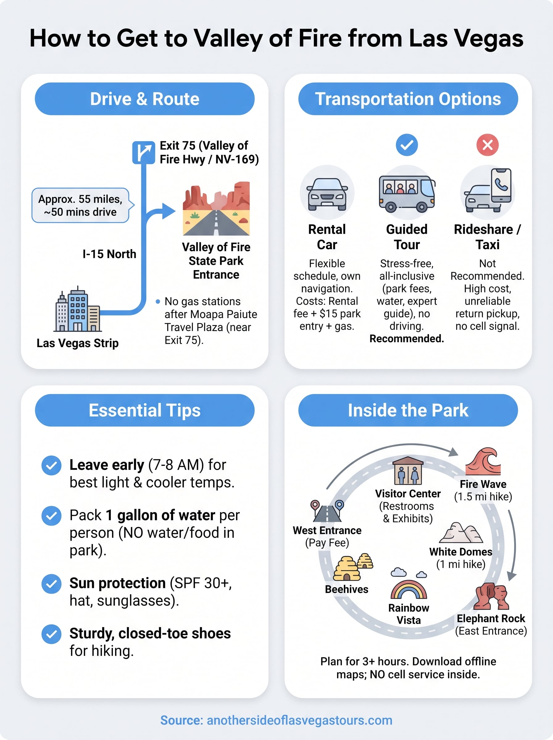 how to get to valley of fire from las vegas infographic
