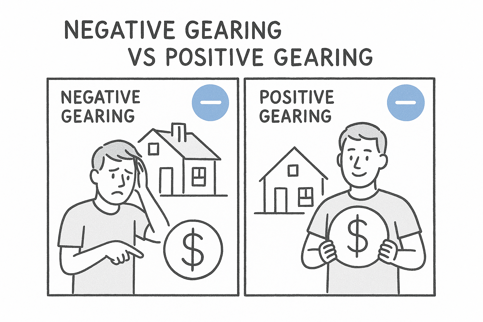Negative gearing vs positive gearing: which fits you