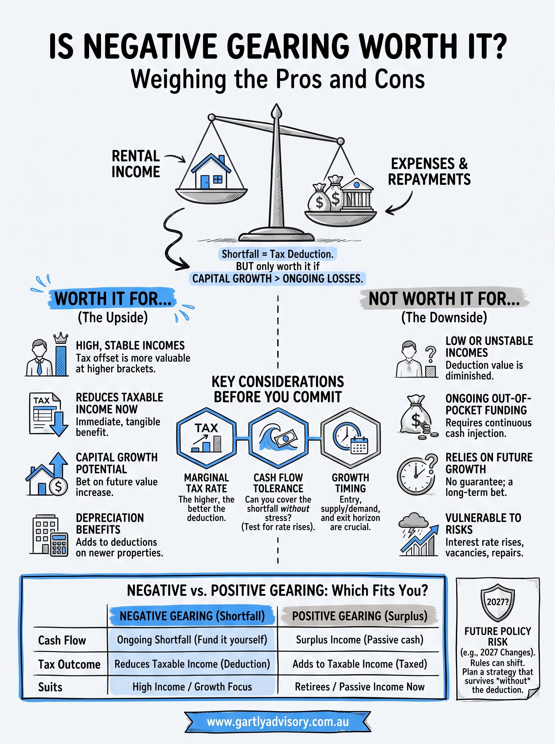 is negative gearing worth it infographic