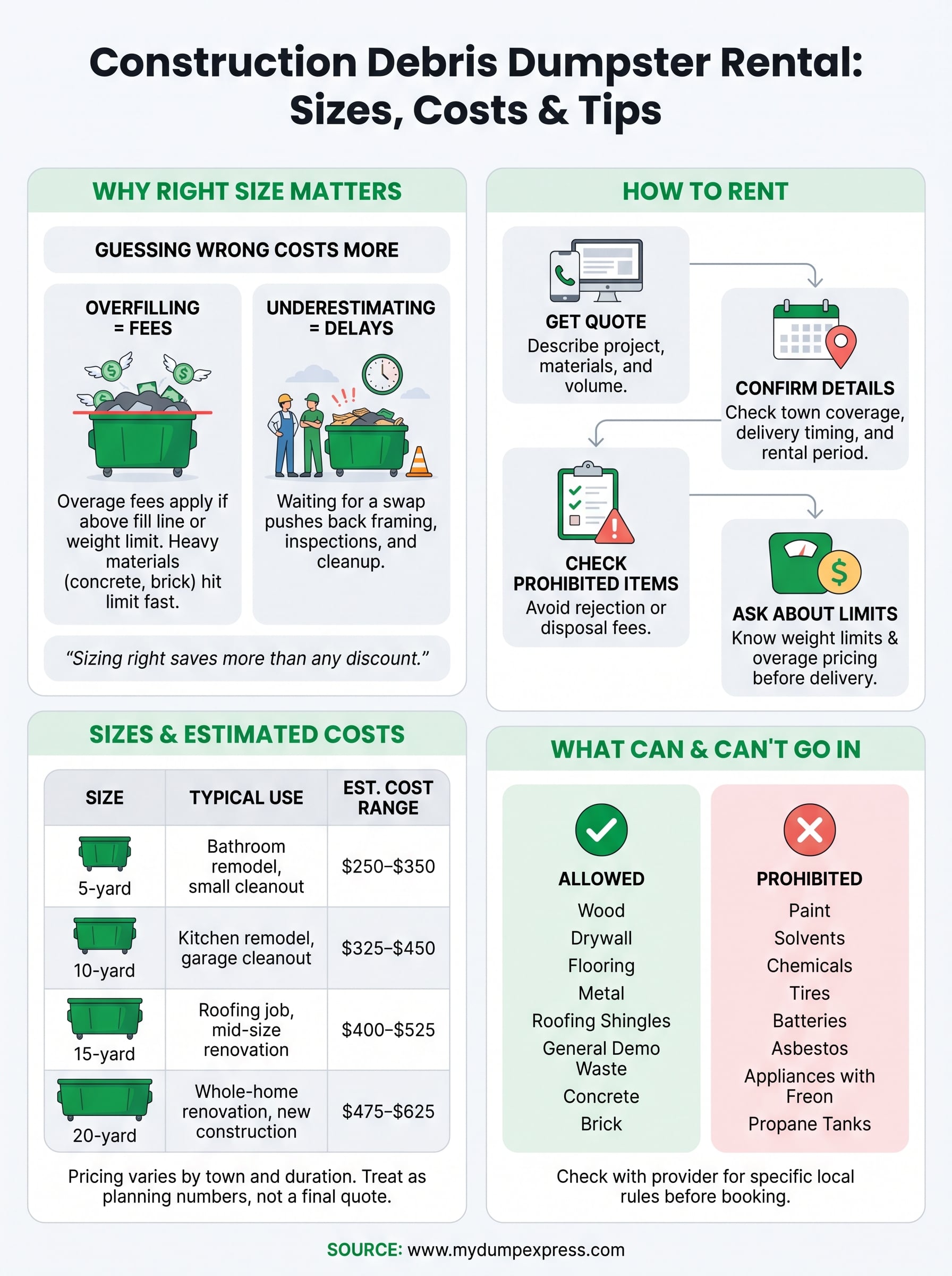 construction debris dumpster rental infographic
