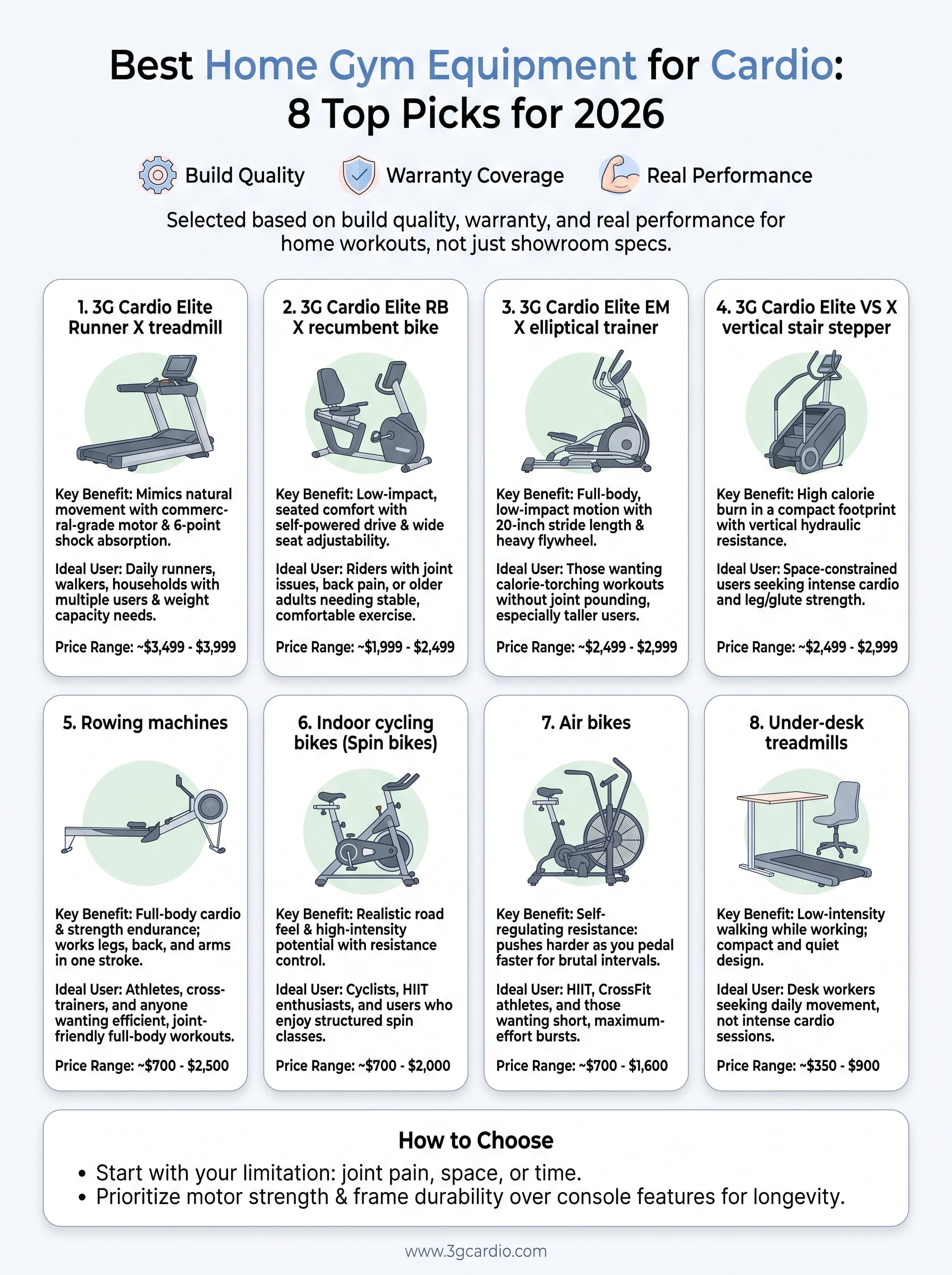 best home gym equipment for cardio infographic