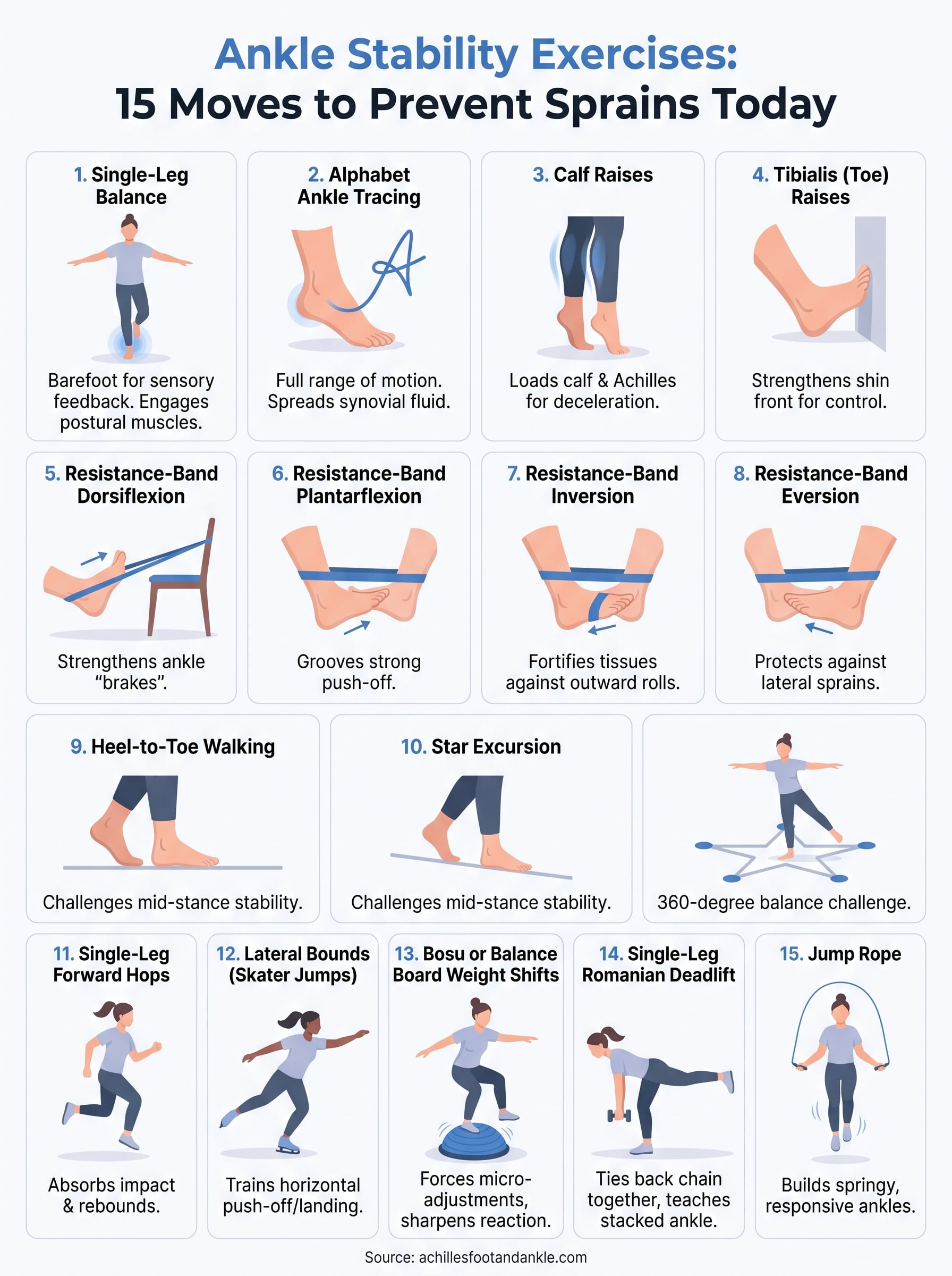 ankle stability exercises infographic