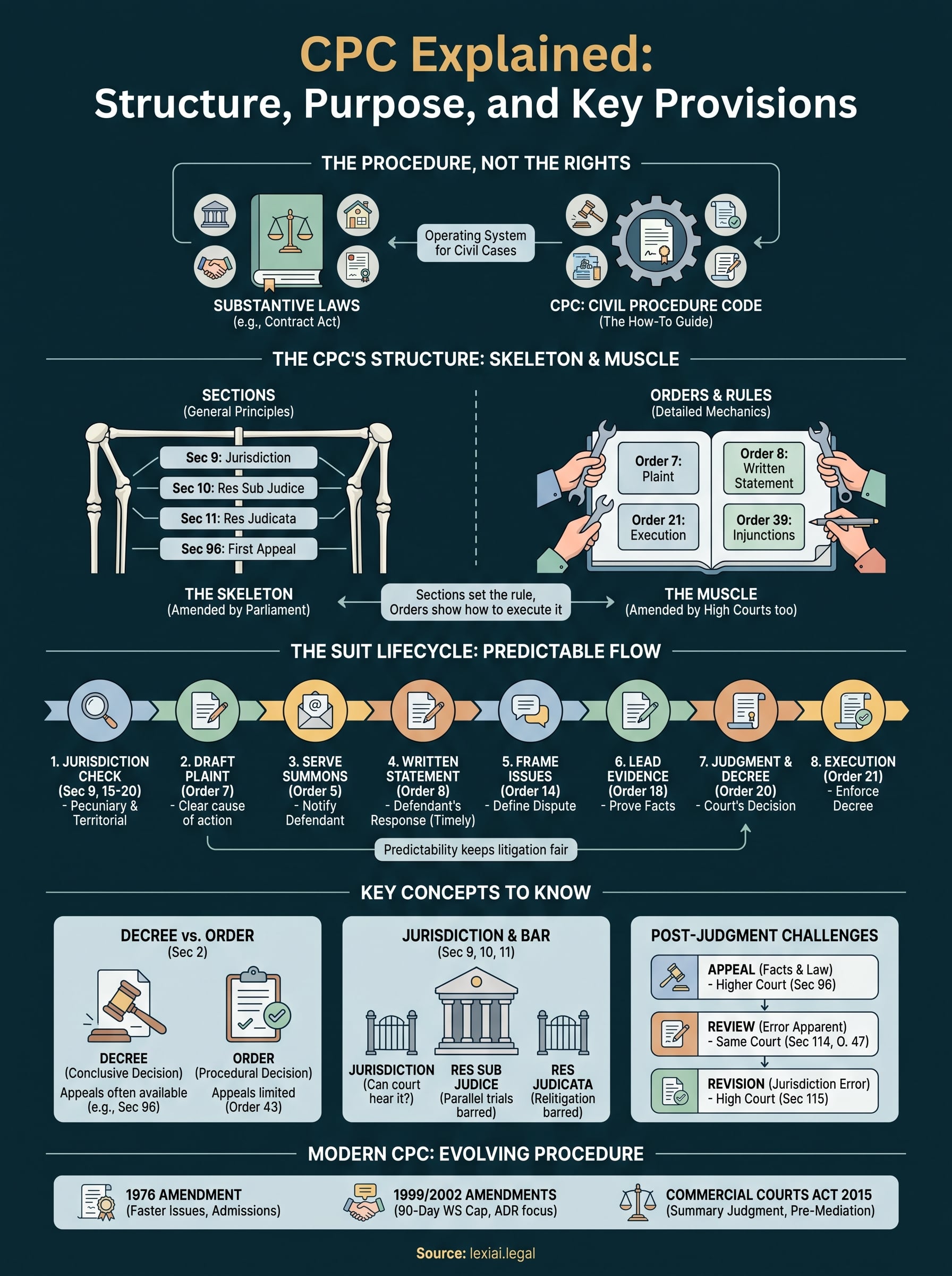 cpc explained infographic