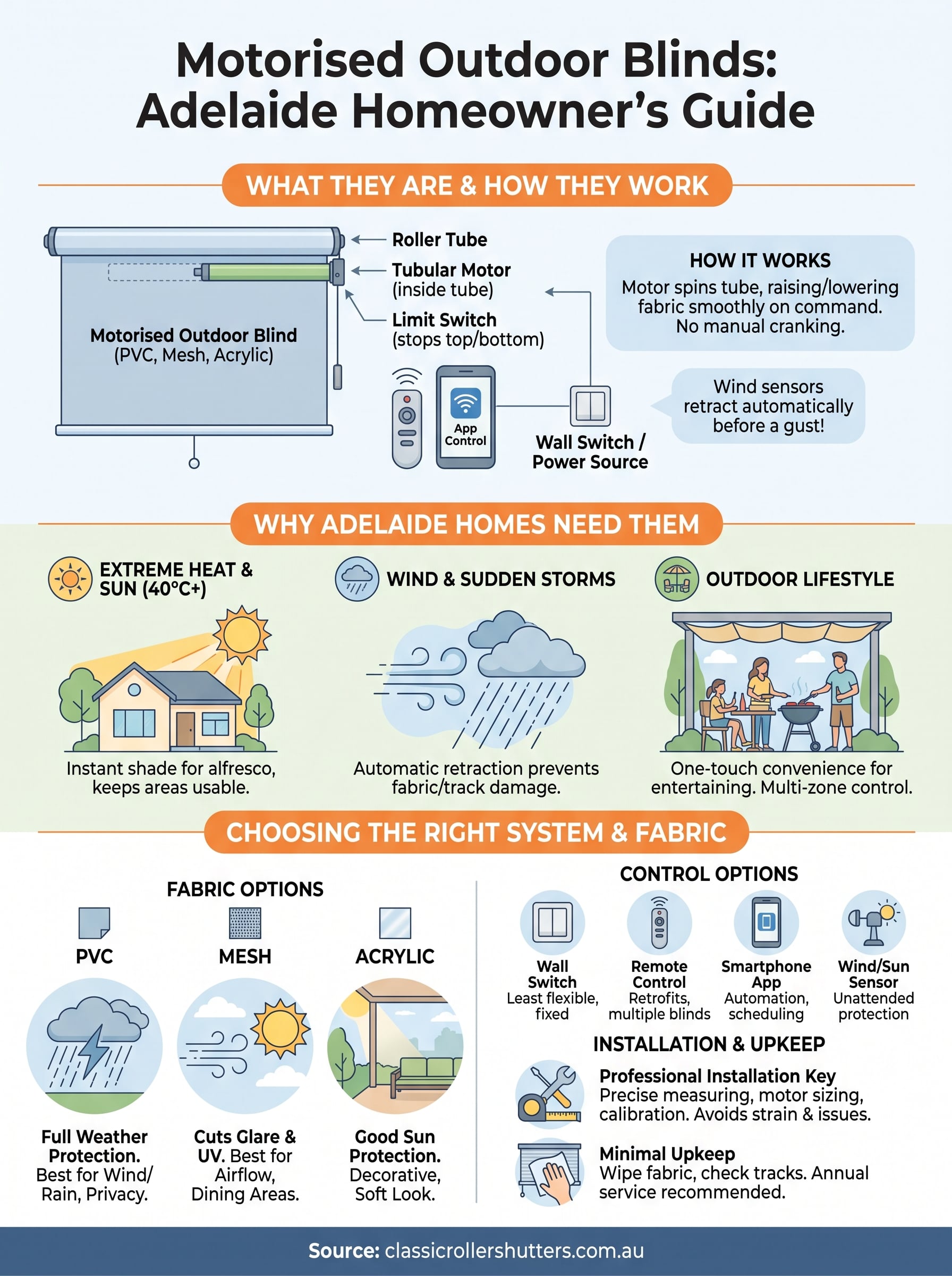 motorised outdoor blinds adelaide infographic