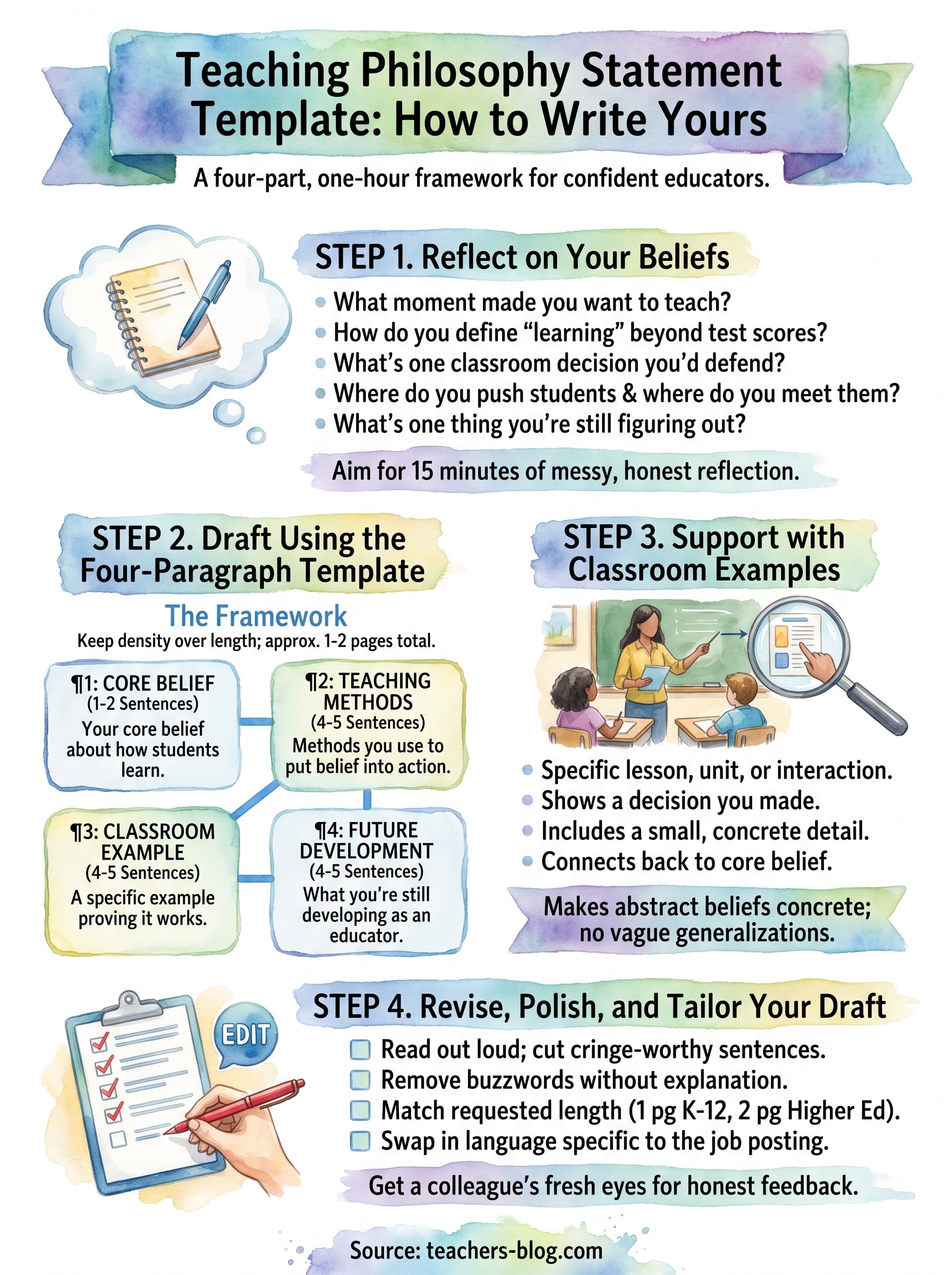 teaching philosophy statement template infographic