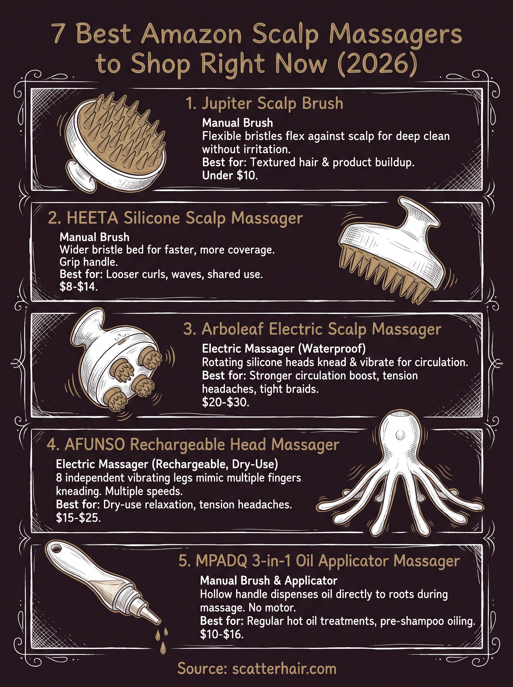 amazon scalp massager infographic