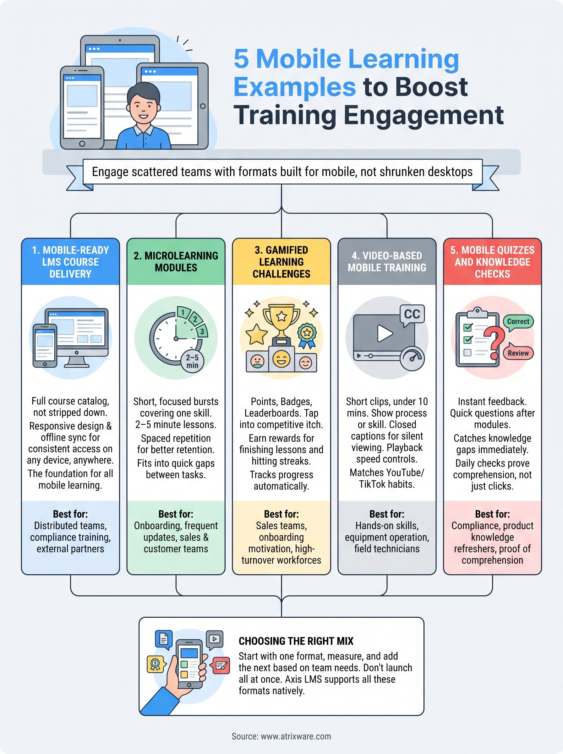 mobile learning examples infographic