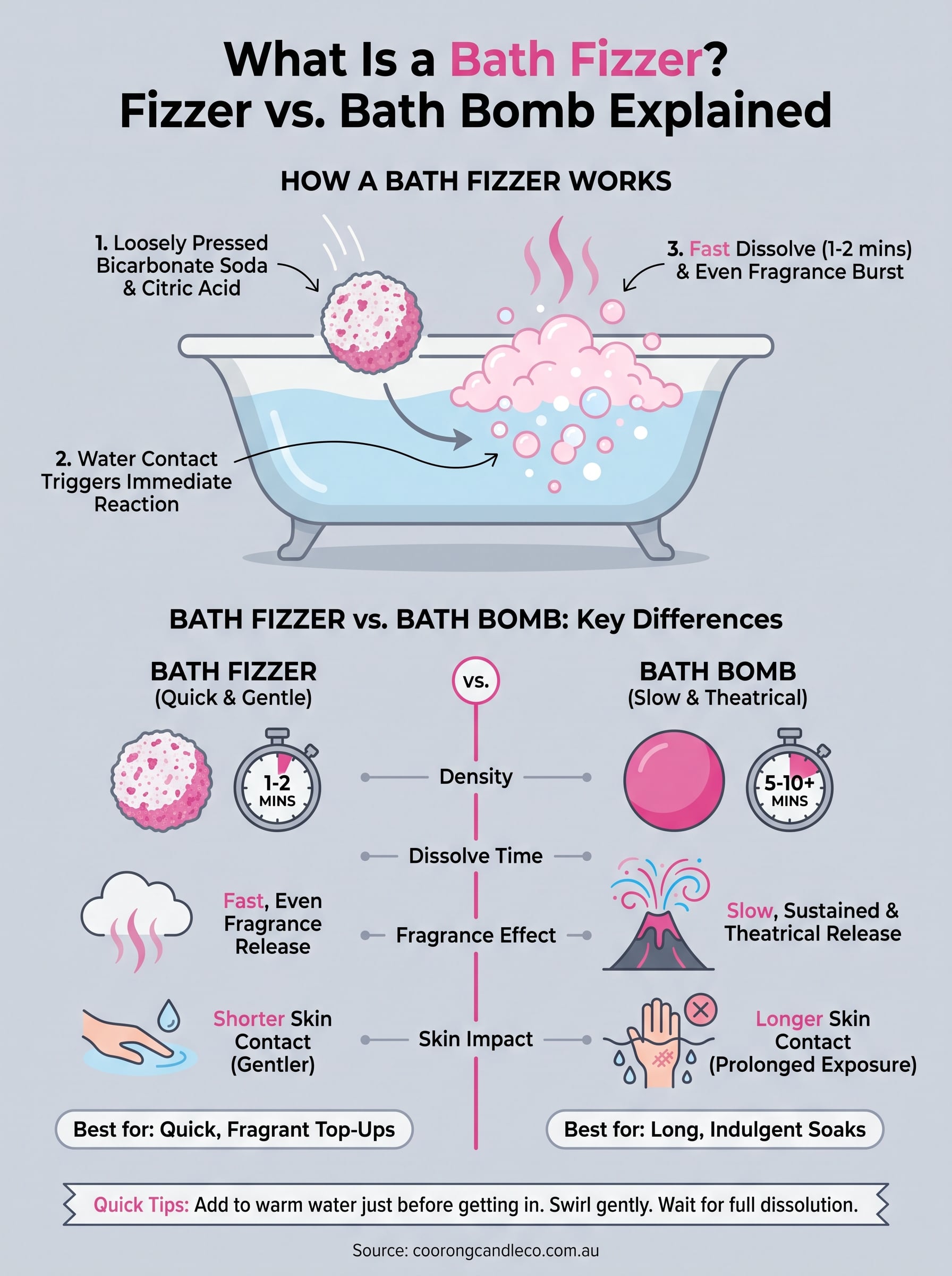 what is a bath fizzer infographic