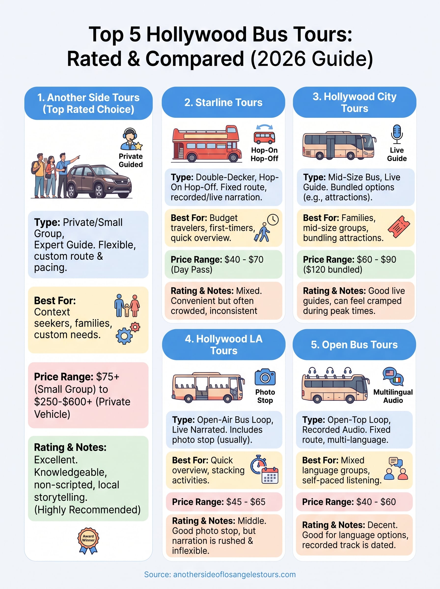 hollywood bus tours reviews infographic