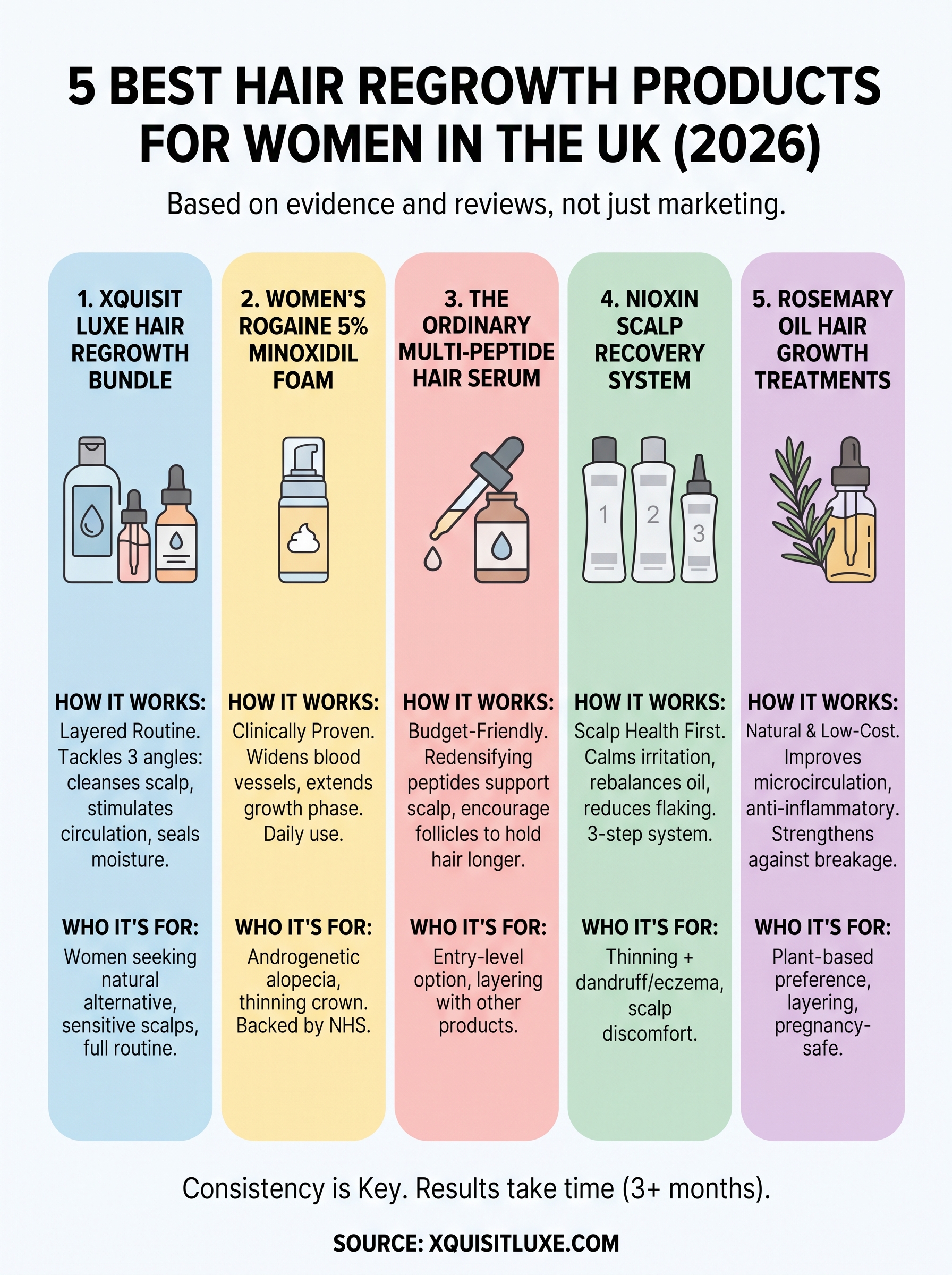 best hair regrowth products for women infographic