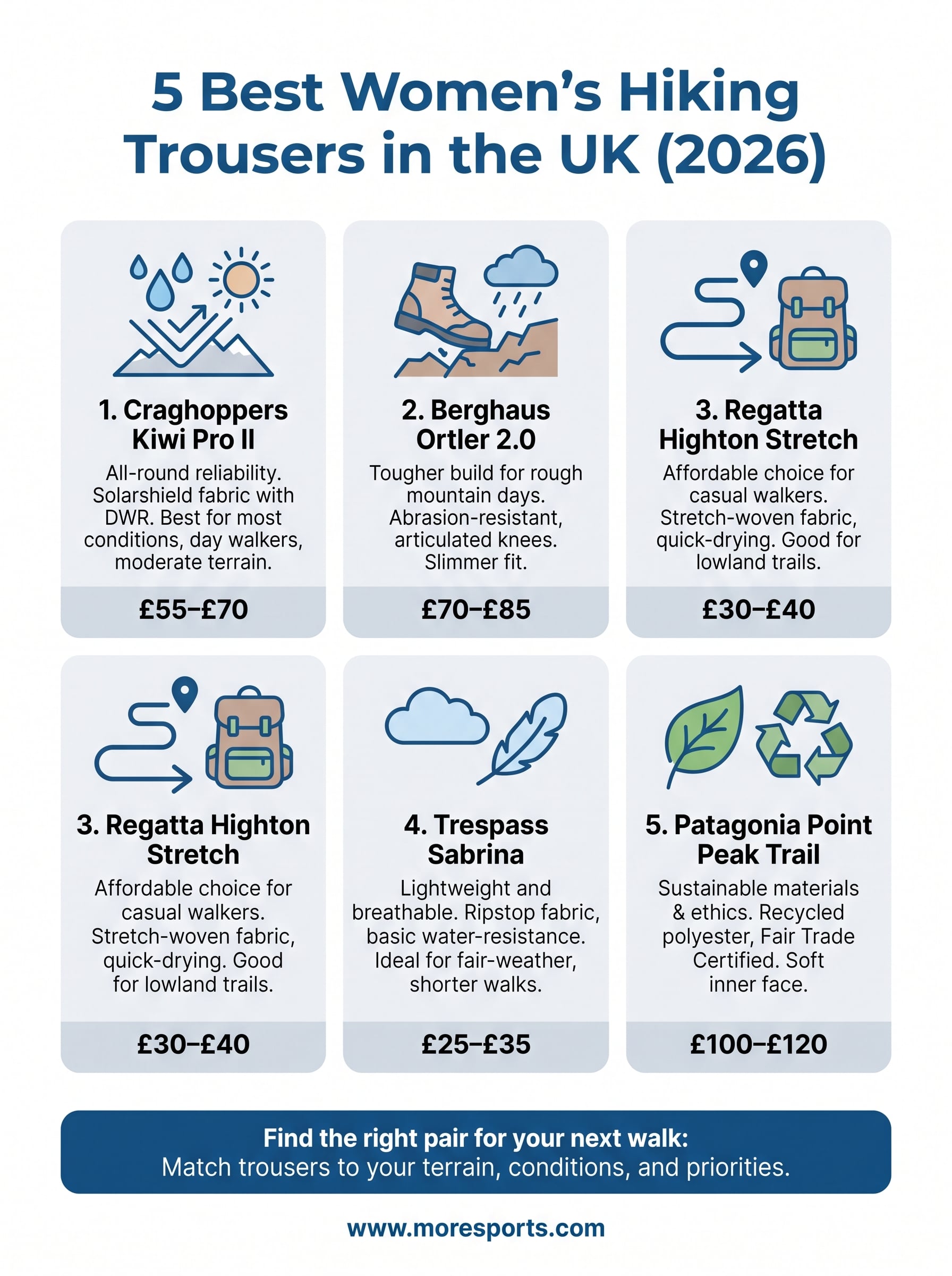 womens hiking trousers uk infographic