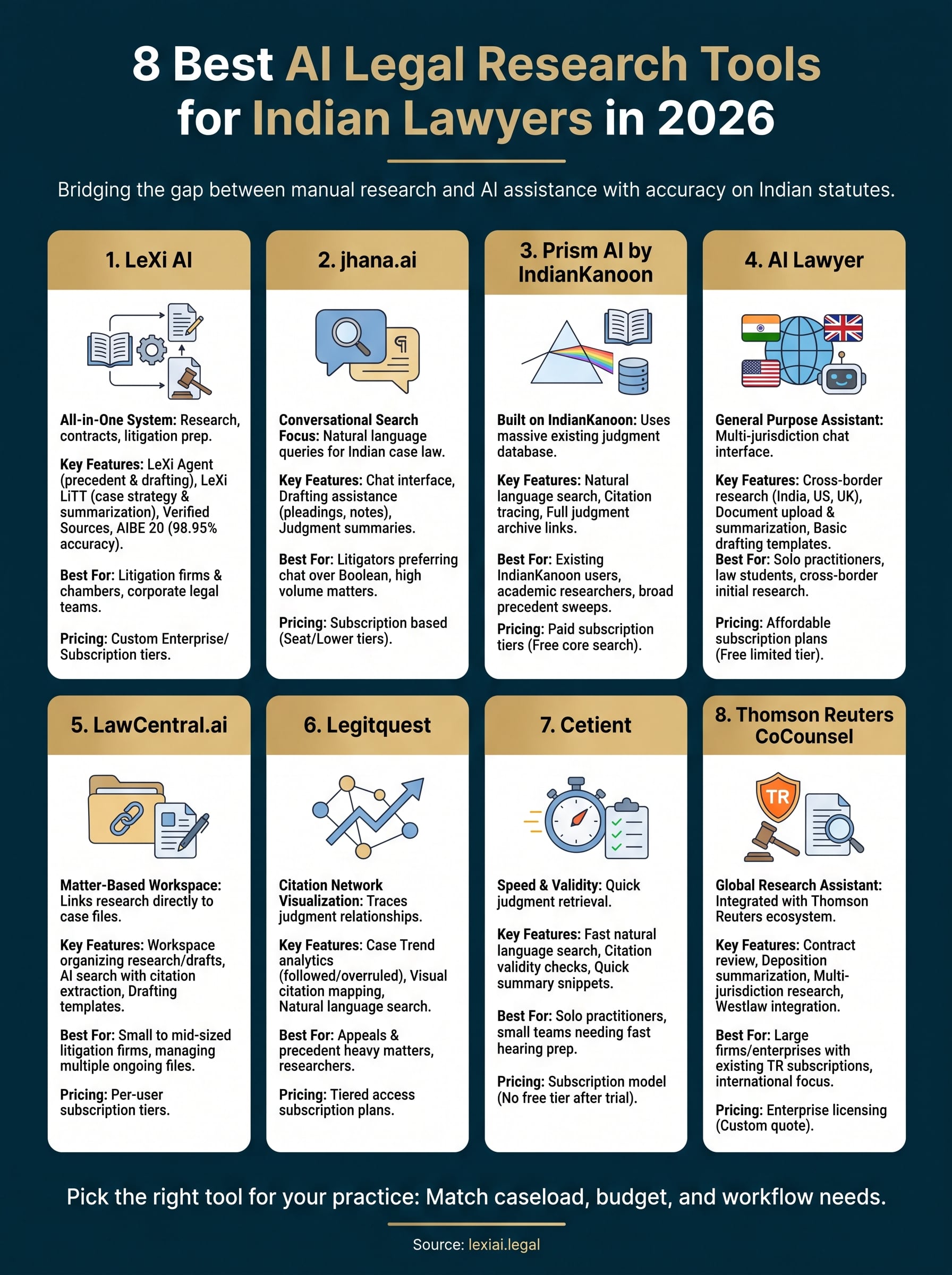 ai legal research infographic