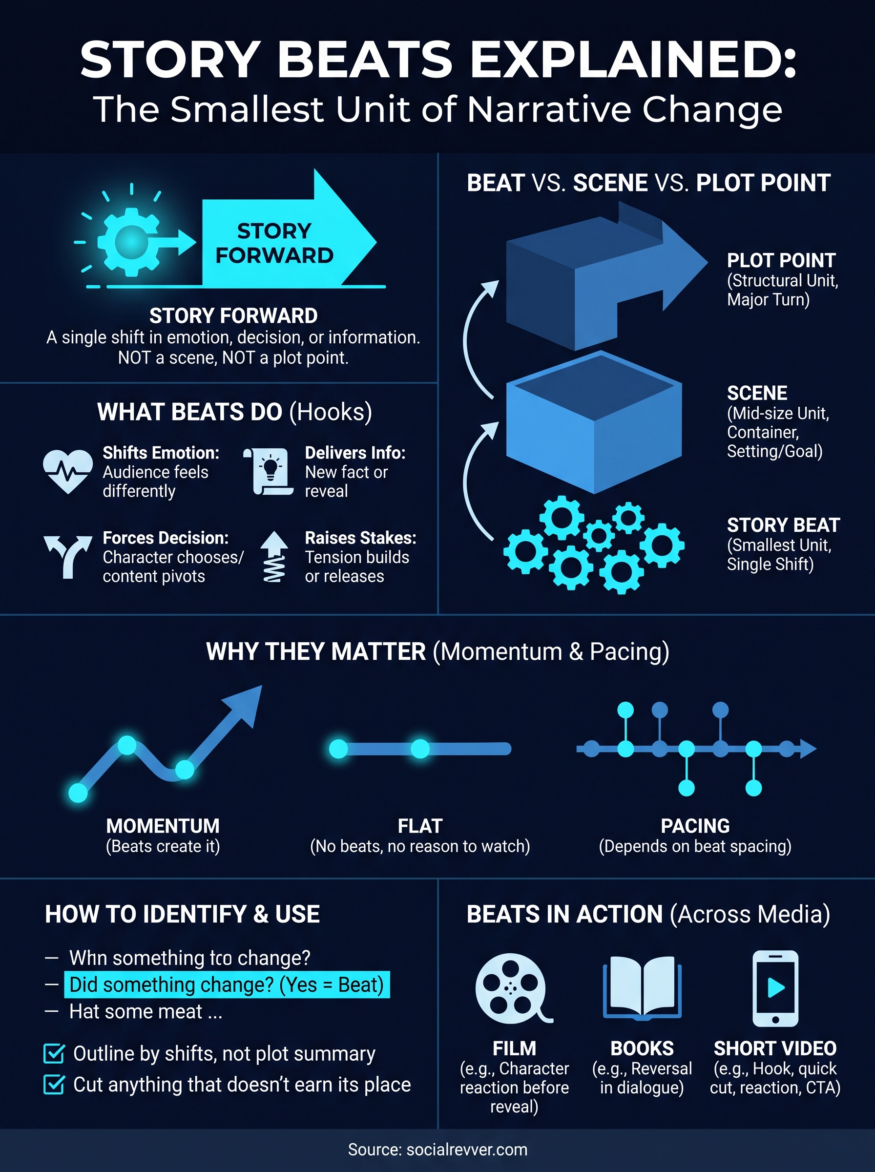 story beats explained infographic