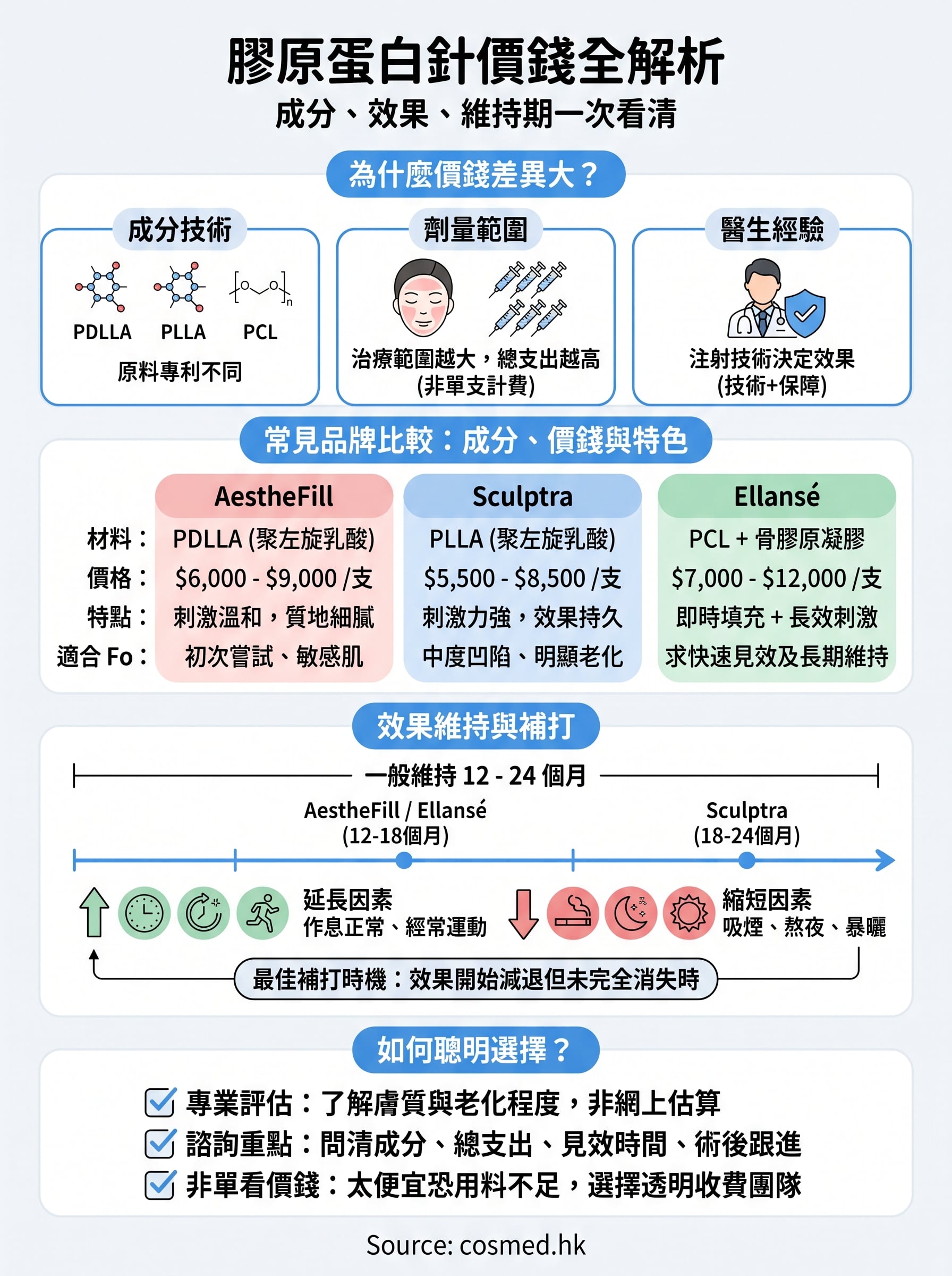 膠原蛋白針價錢 infographic