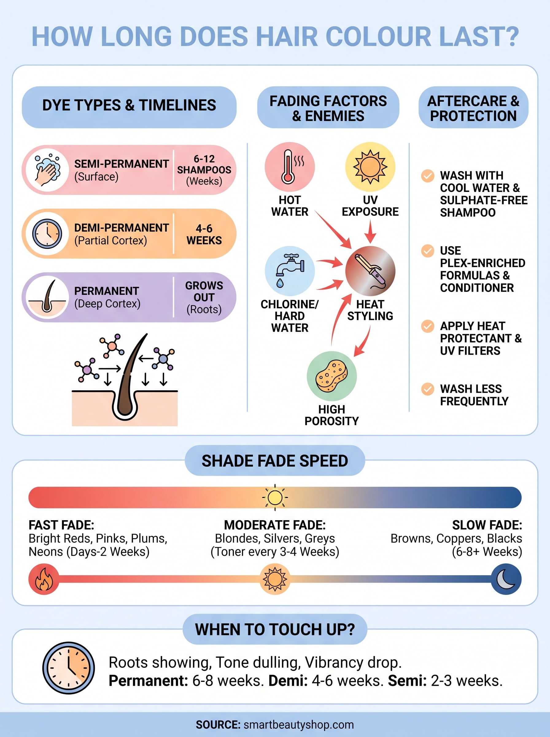 how long does hair colour last infographic