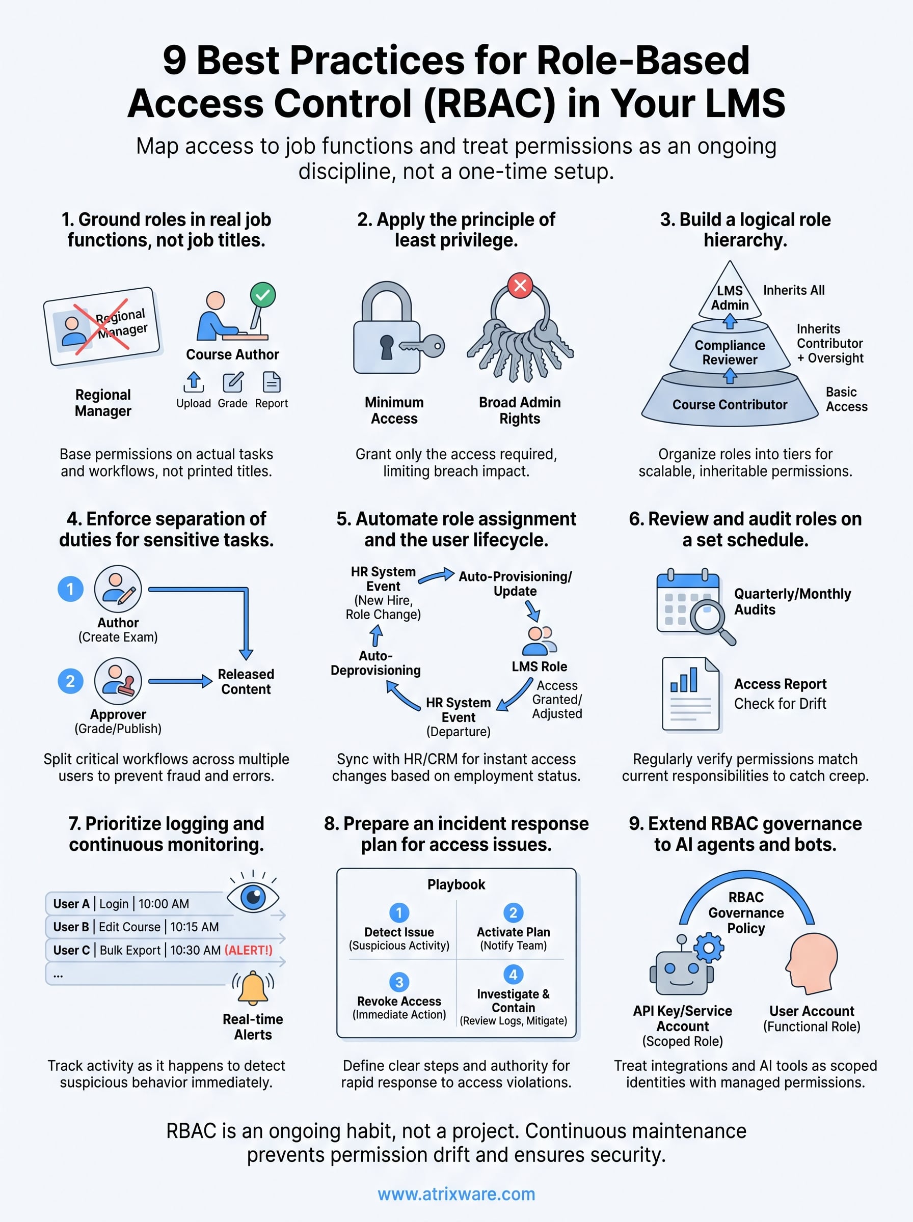 role based access control best practices infographic