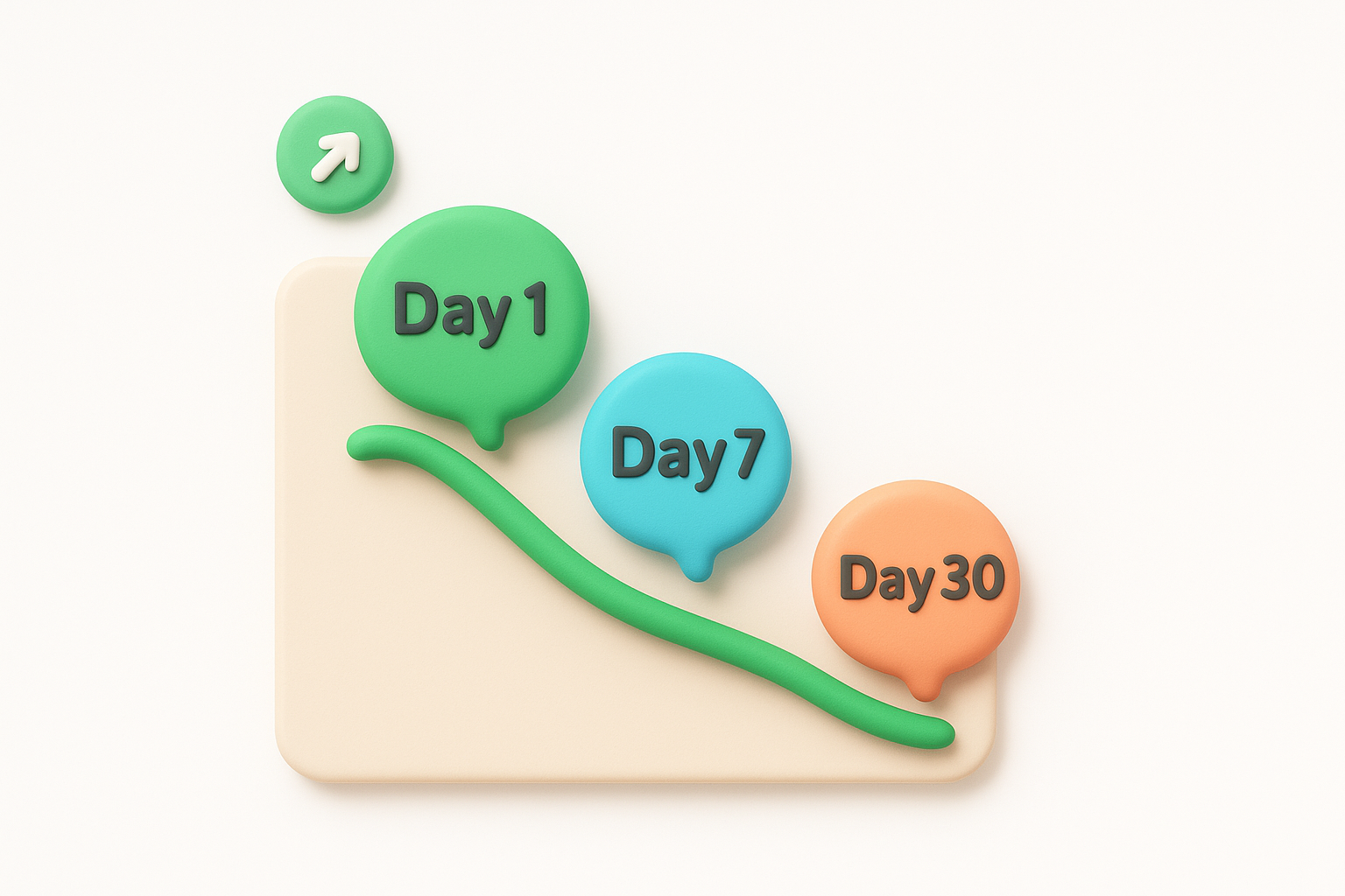 7. Day 1, day 7, and day 30 retention rates