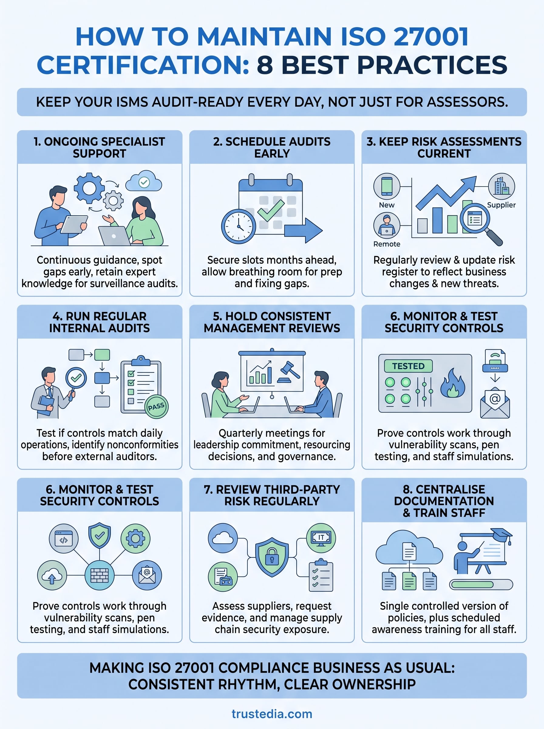 how to maintain iso 27001 certification infographic