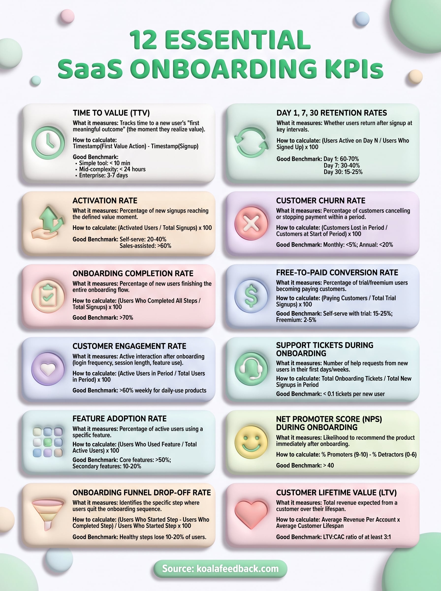 saas onboarding kpis infographic