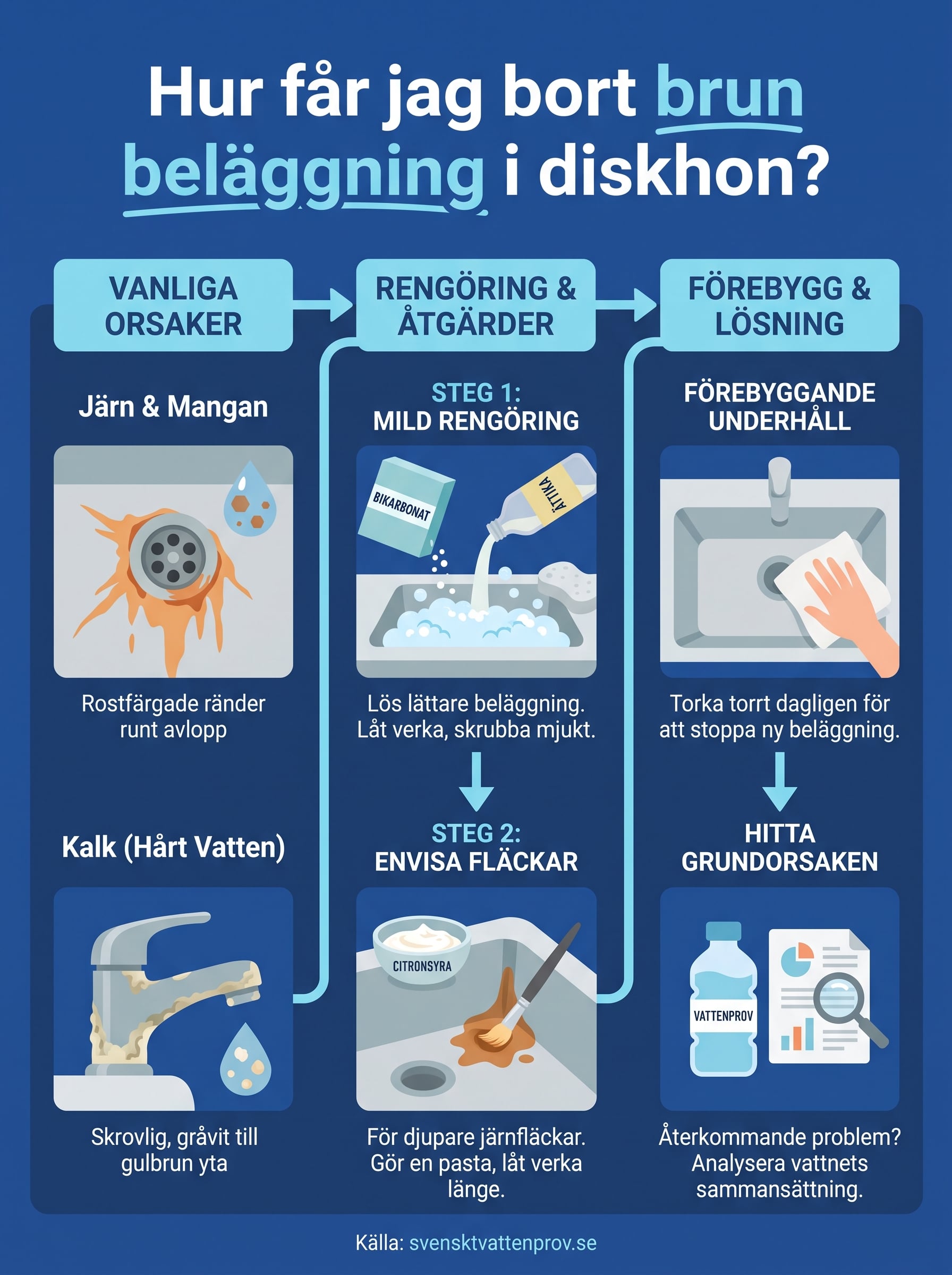 hur får jag bort brun beläggning i diskhon? infographic