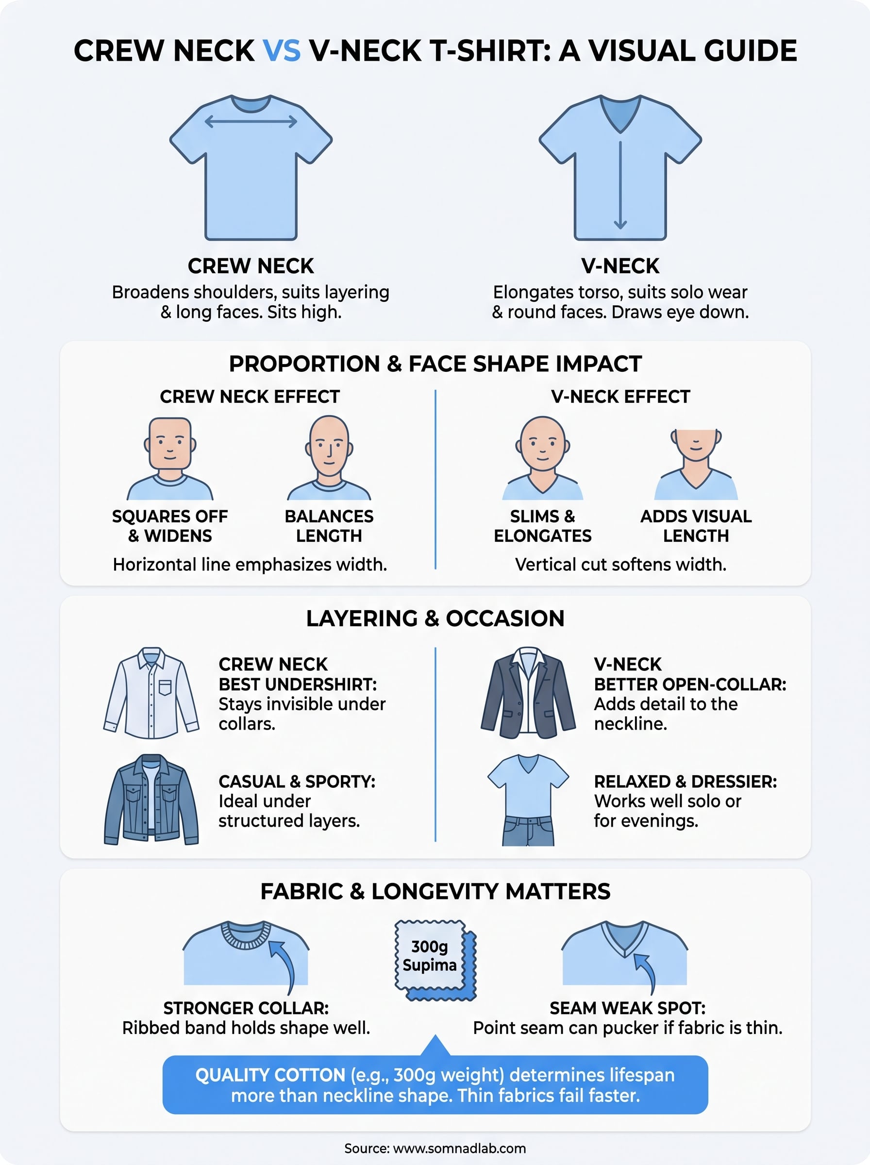 crew neck vs v-neck t-shirt infographic