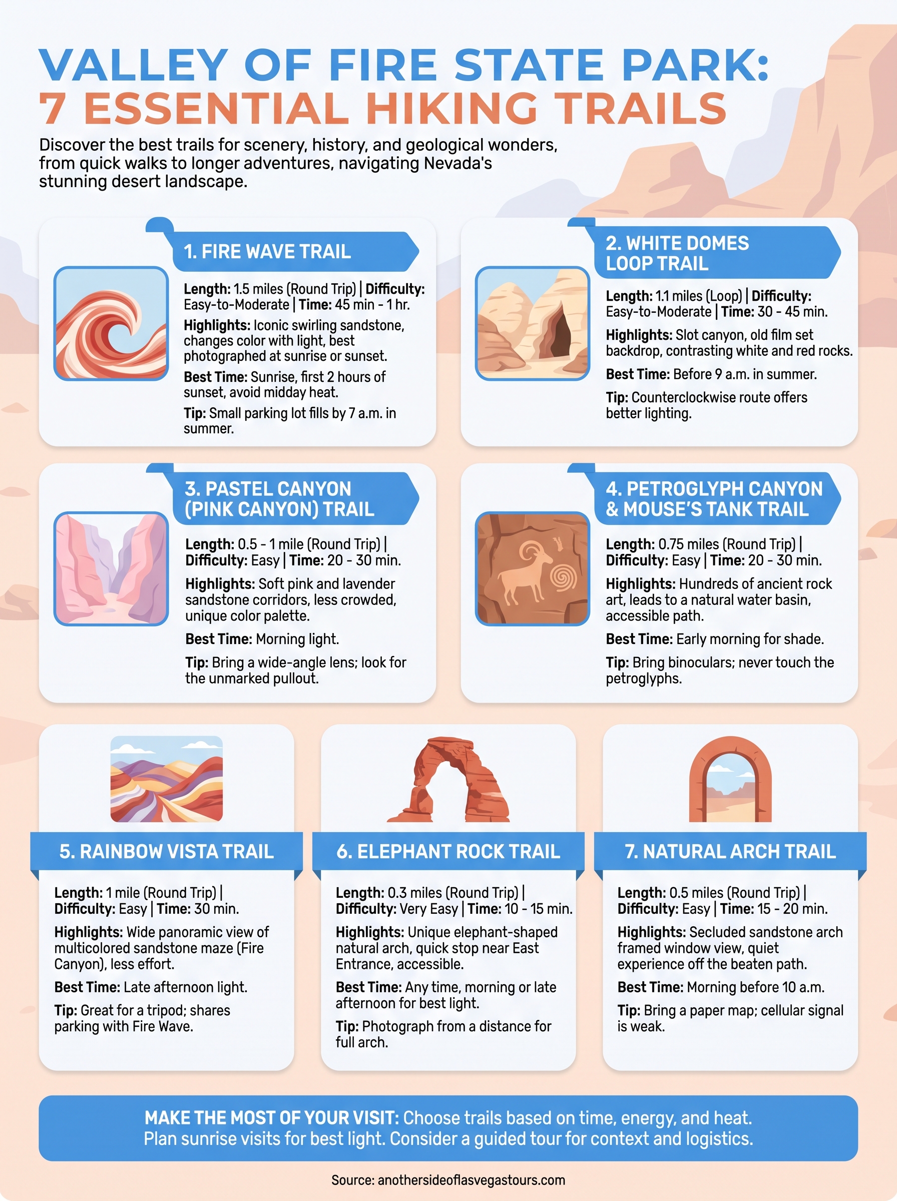 valley of fire state park hiking trails infographic