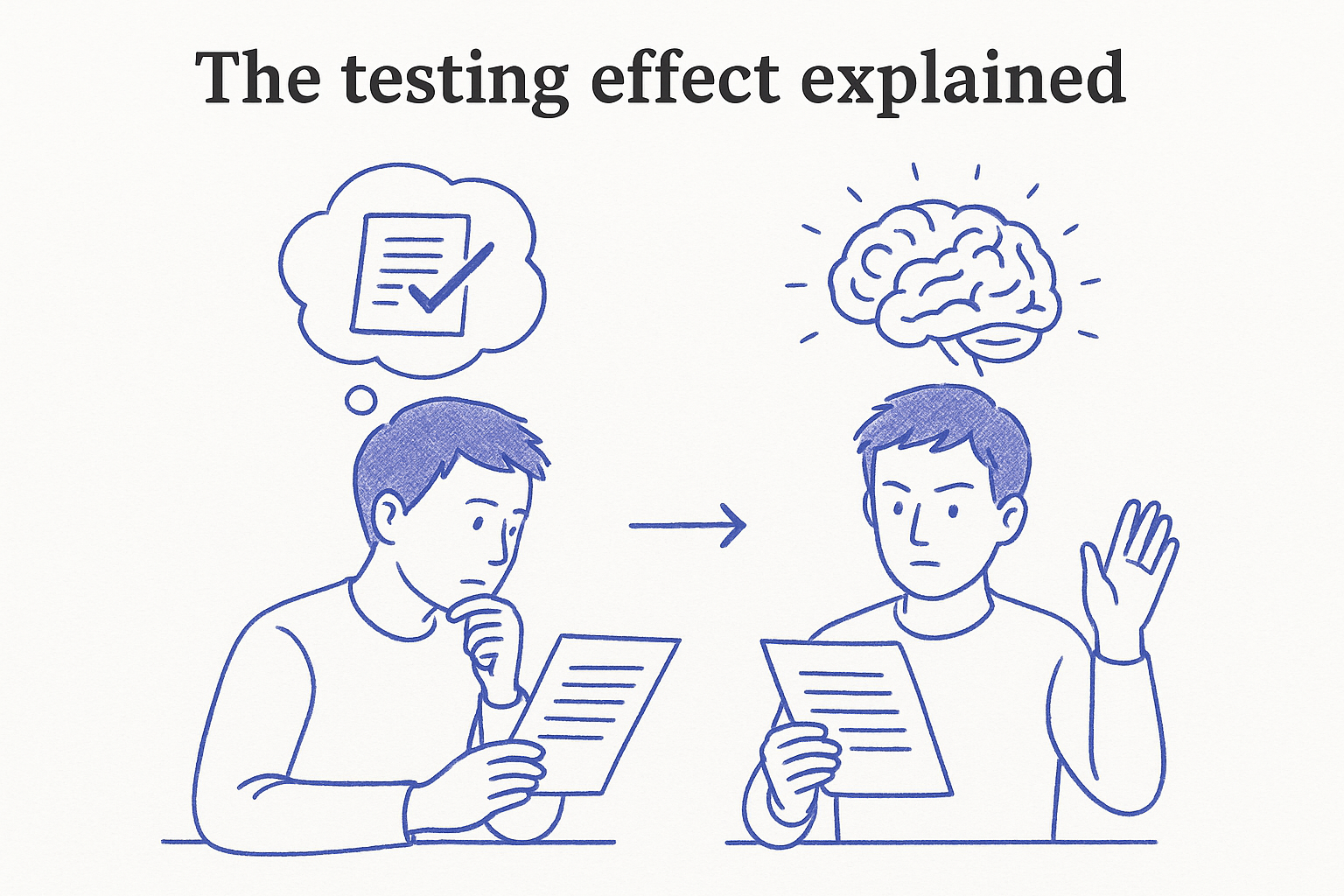 The testing effect explained