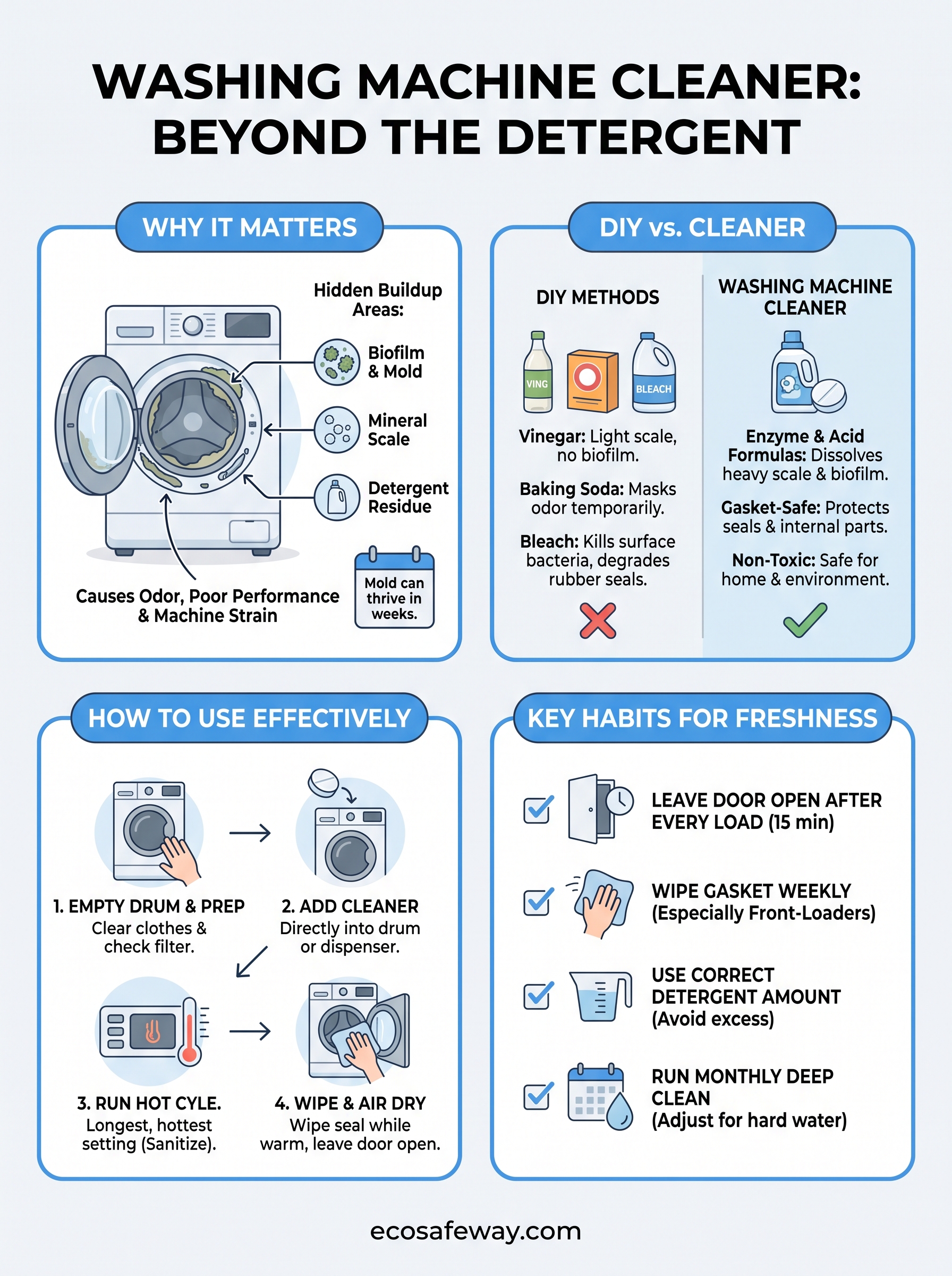what is washing machine cleaner infographic