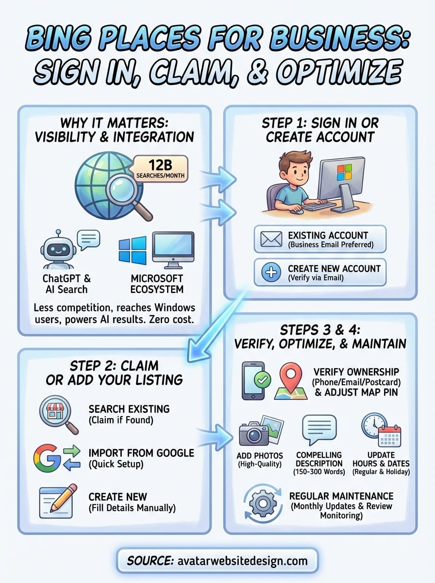 bing places for business infographic