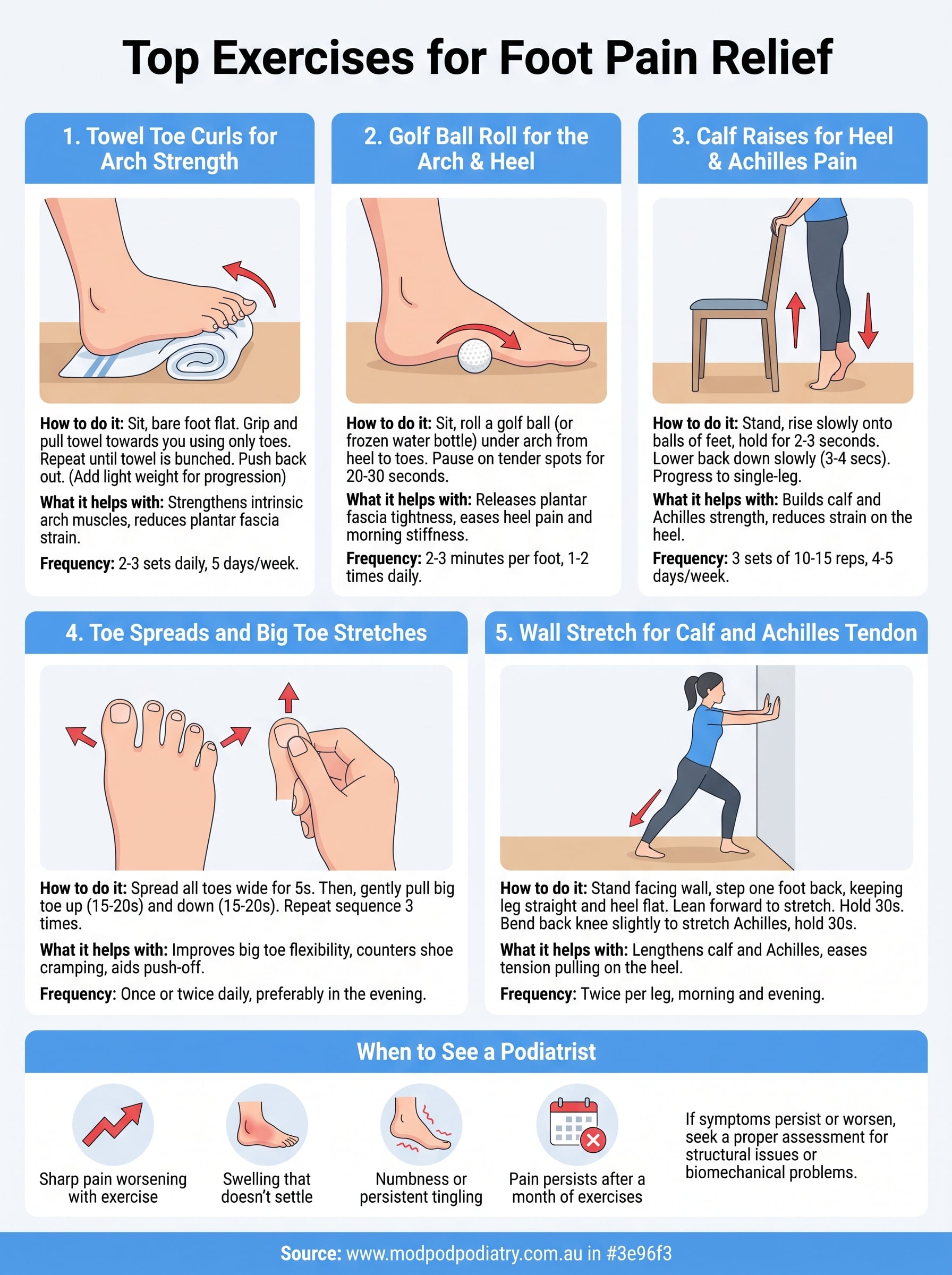 exercises for foot pain relief infographic