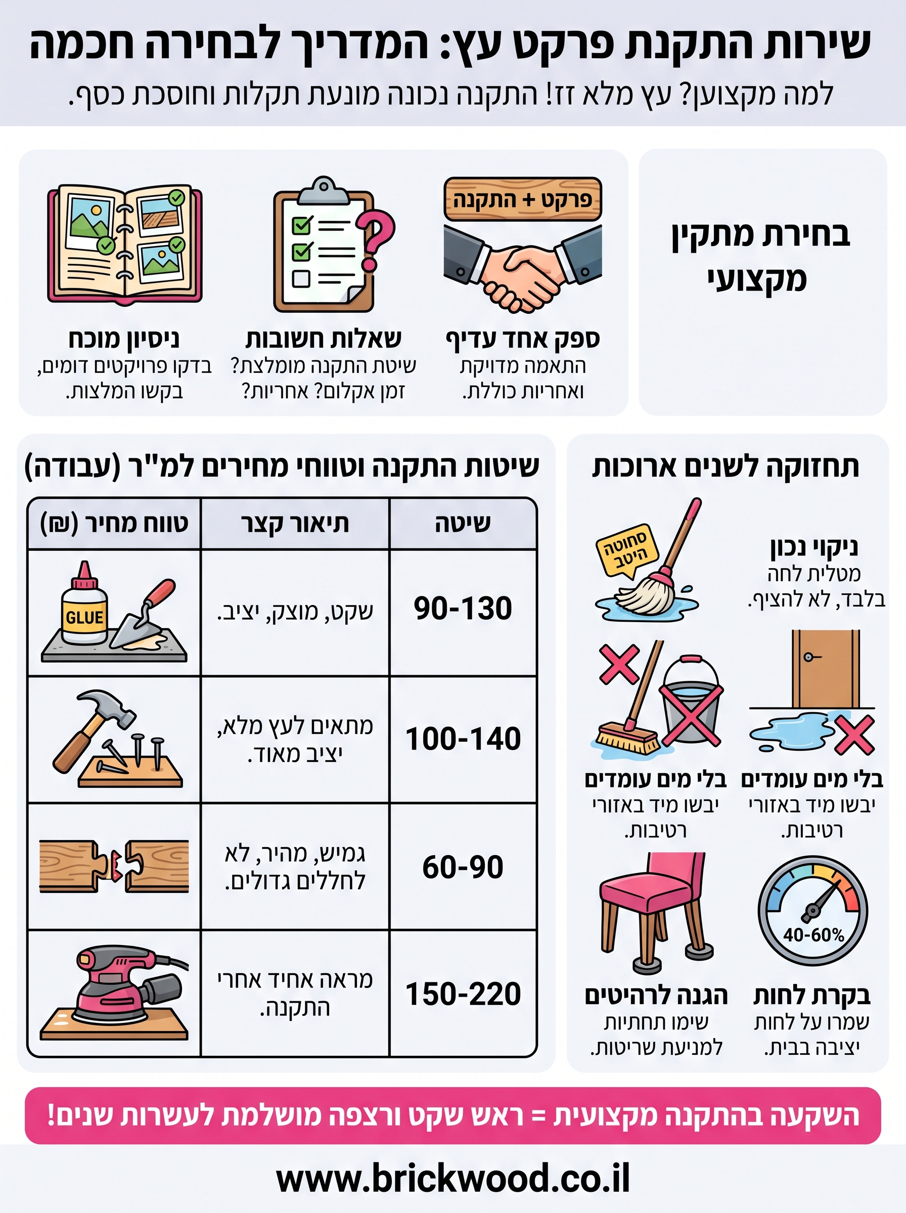 שירות התקנת פרקט עץ infographic