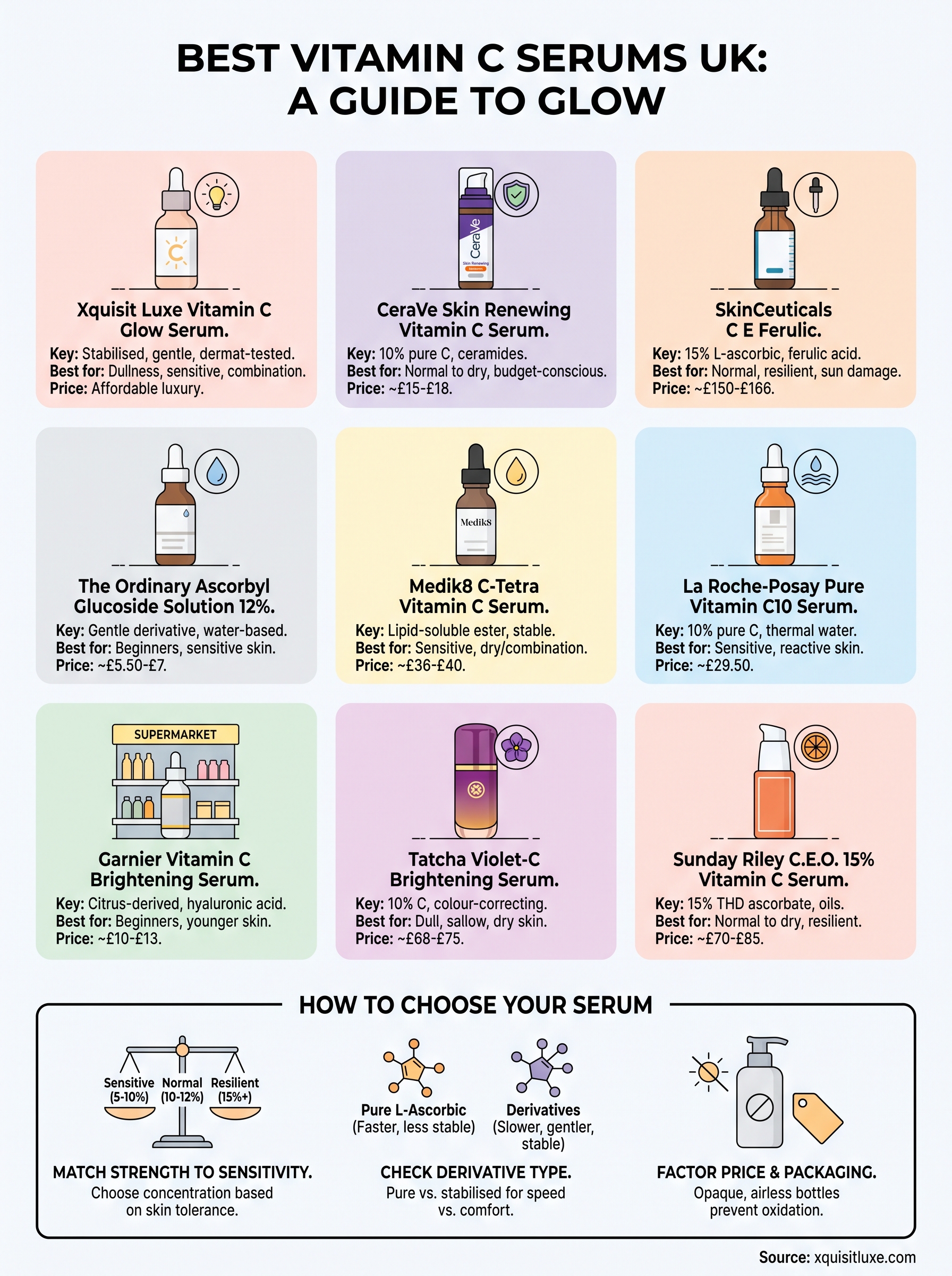 best vitamin c serum uk infographic