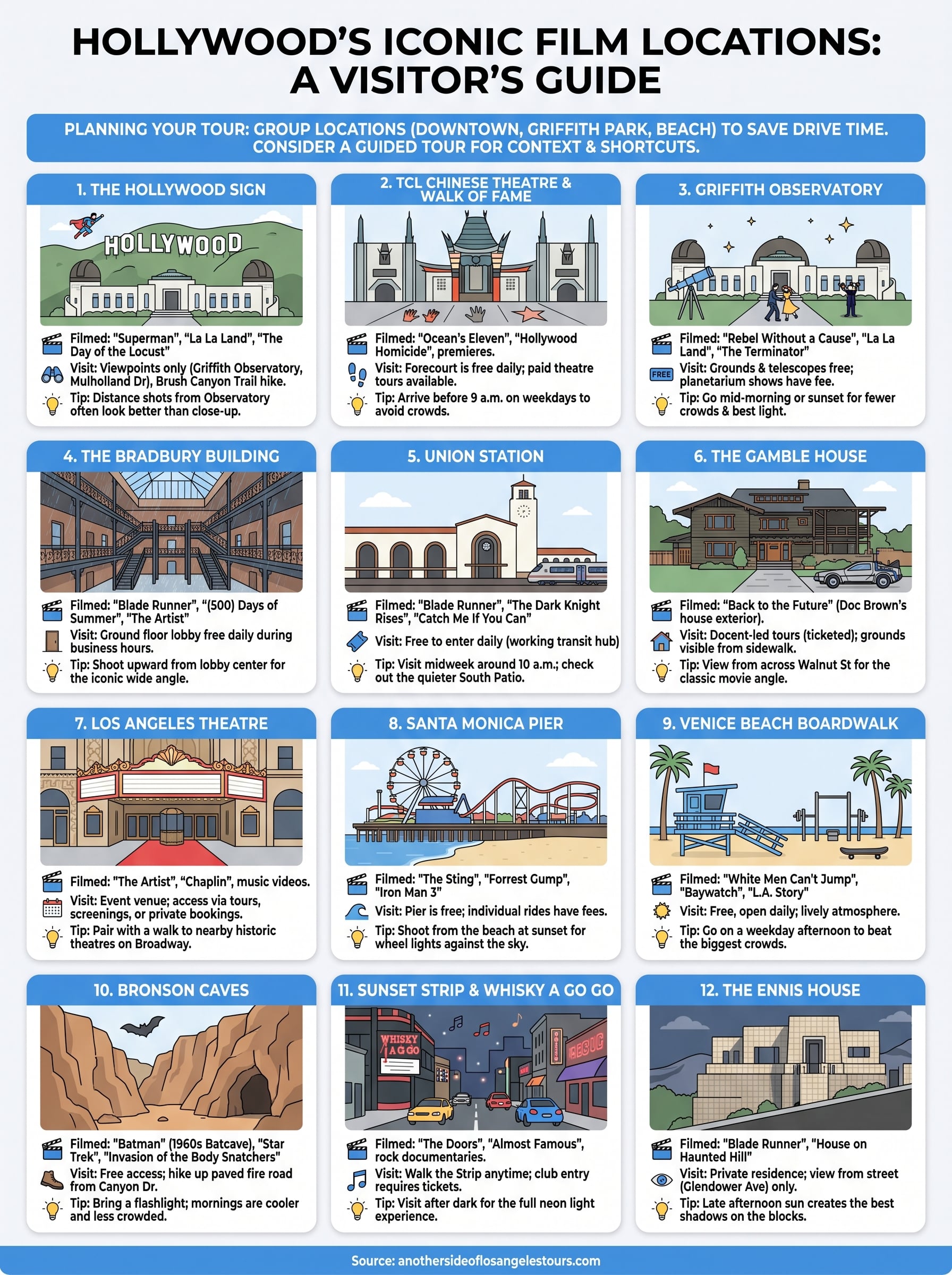 famous hollywood film locations infographic