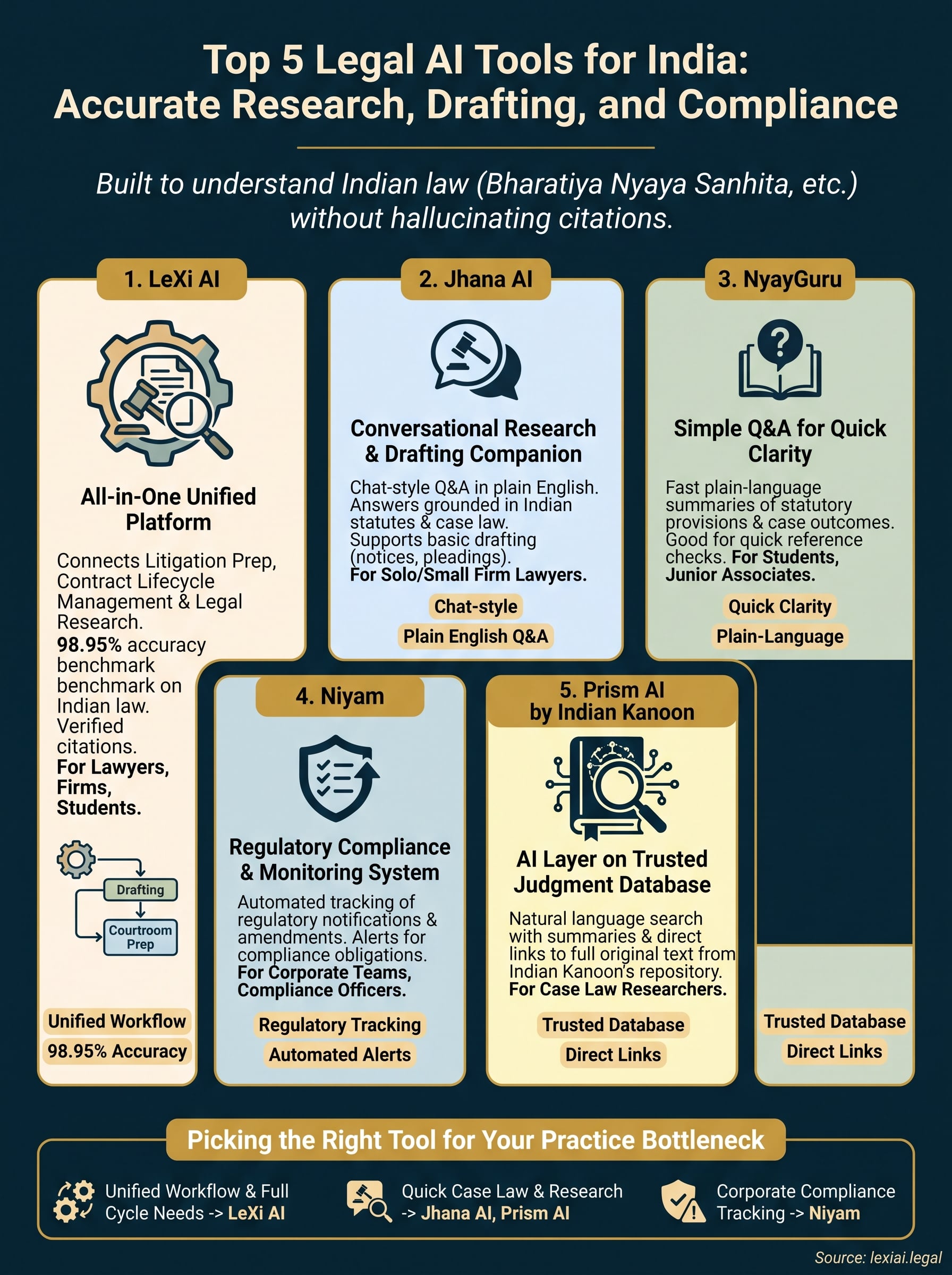 legal ai india infographic
