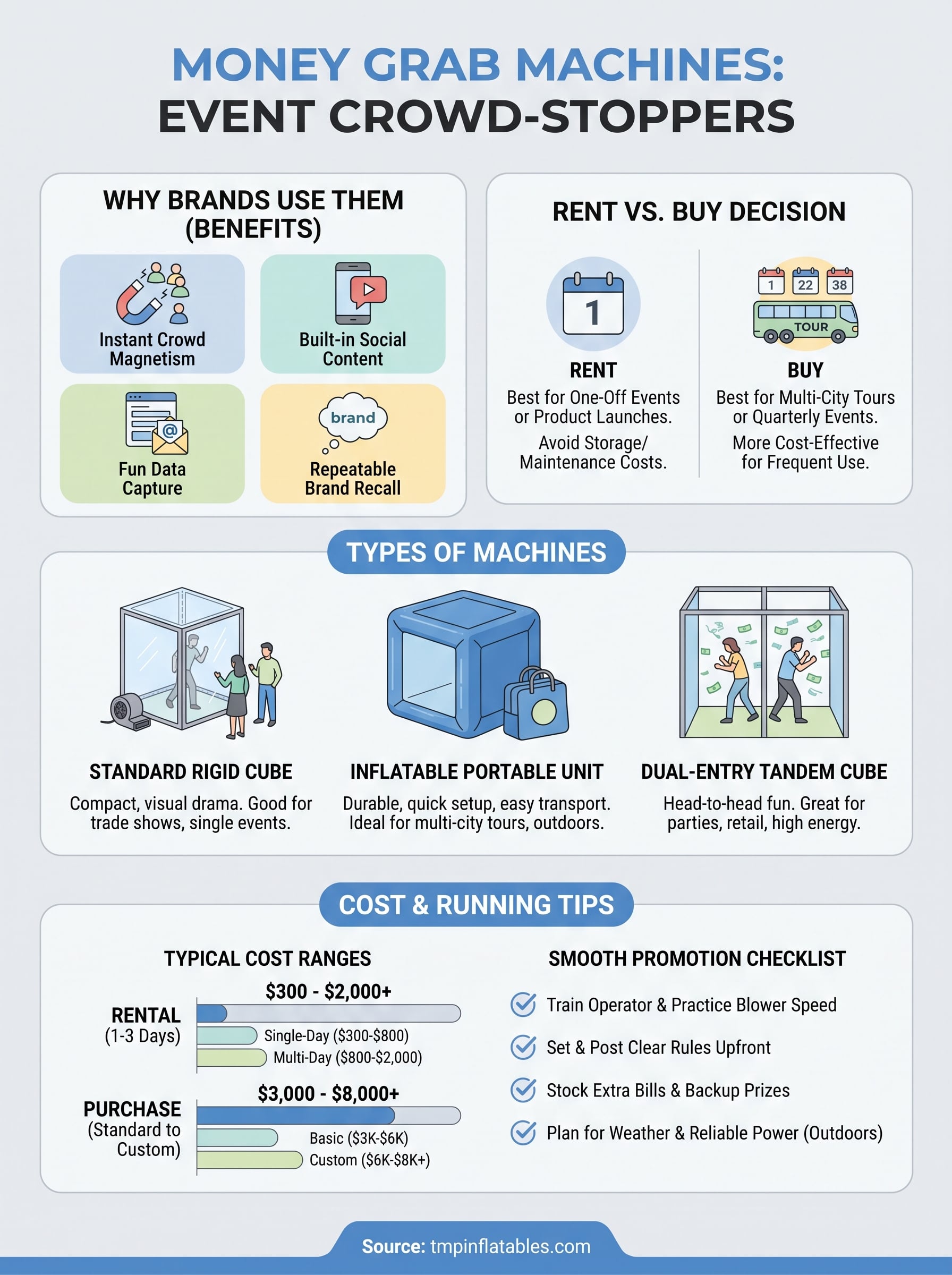 money grab machine infographic