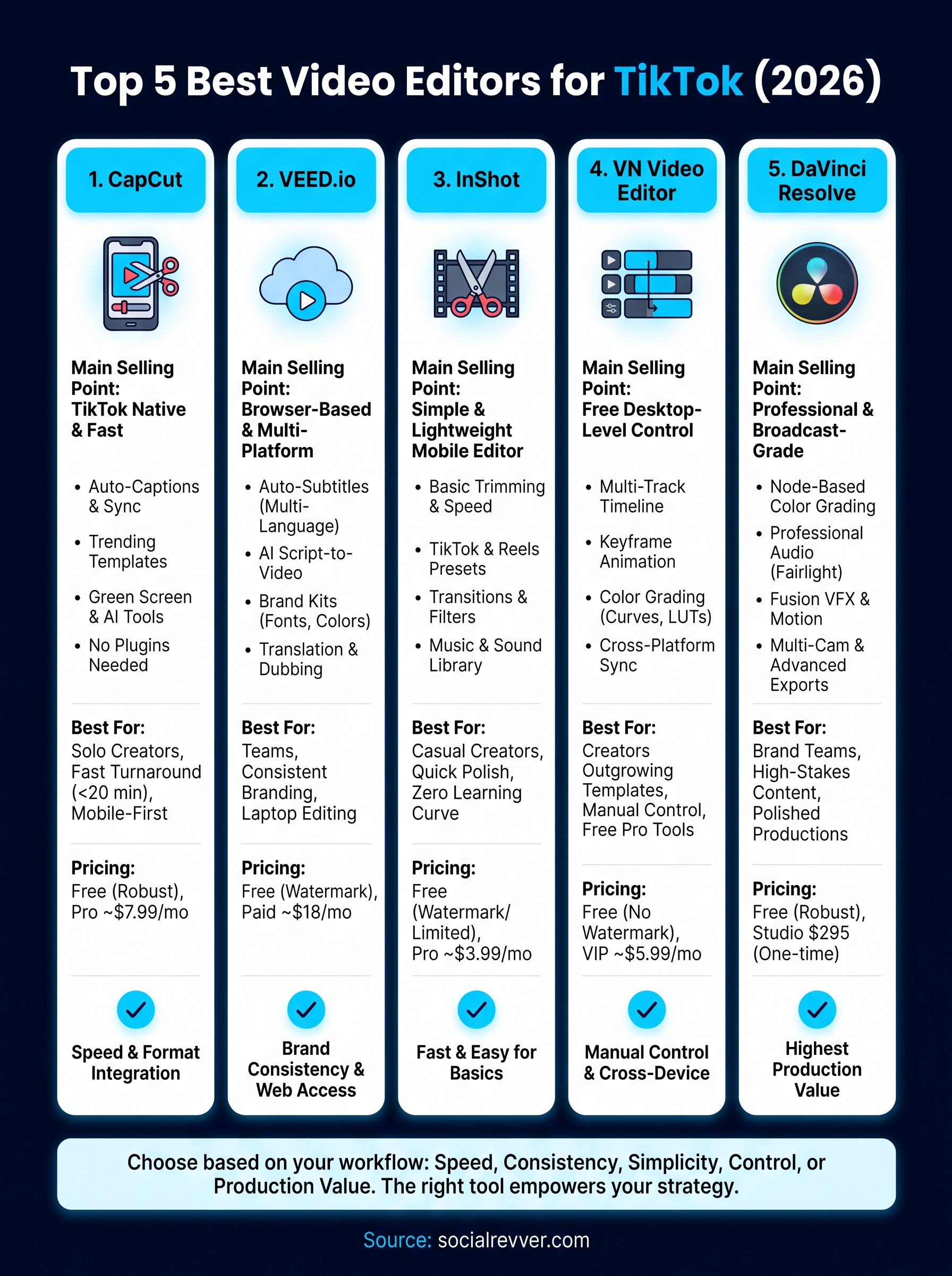 best video editor for tiktok videos infographic