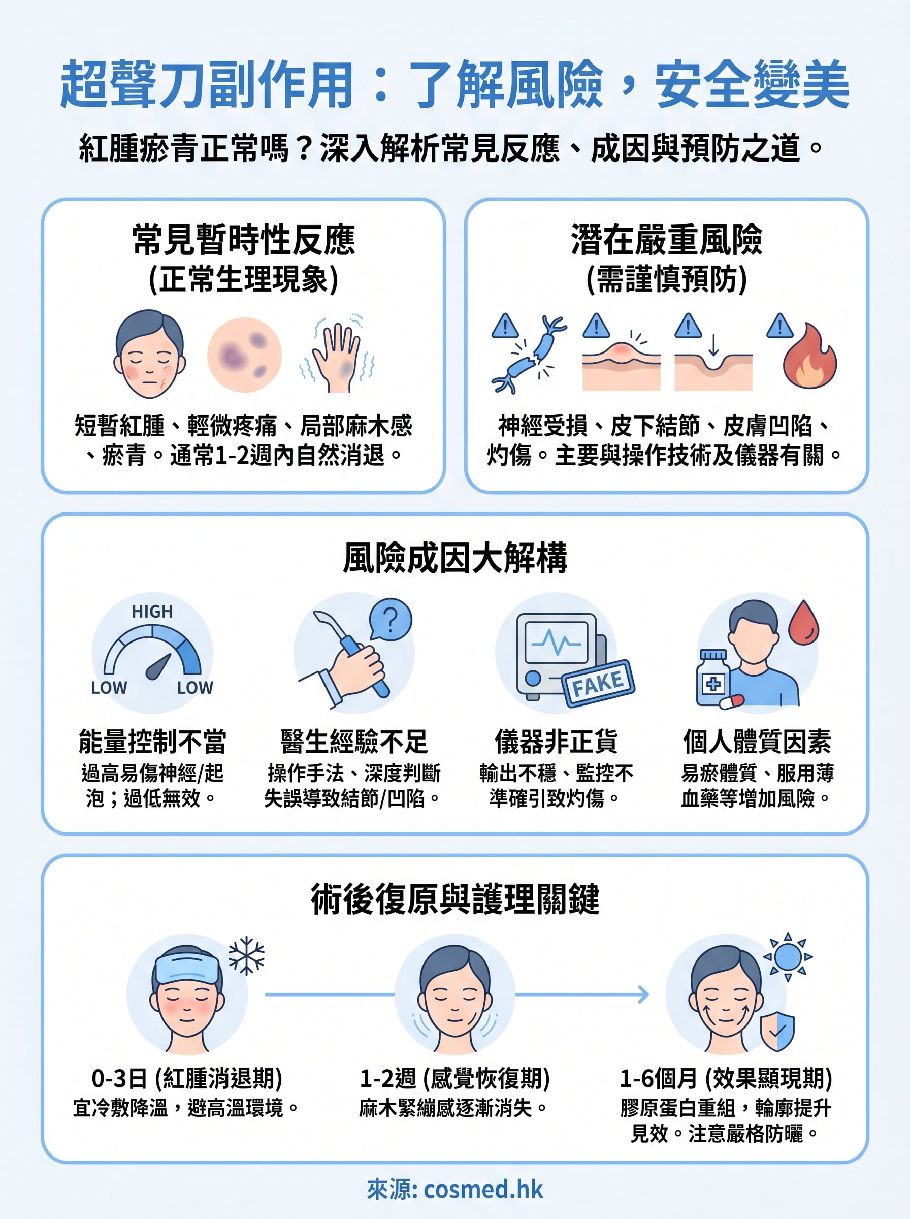 超聲刀副作用 infographic