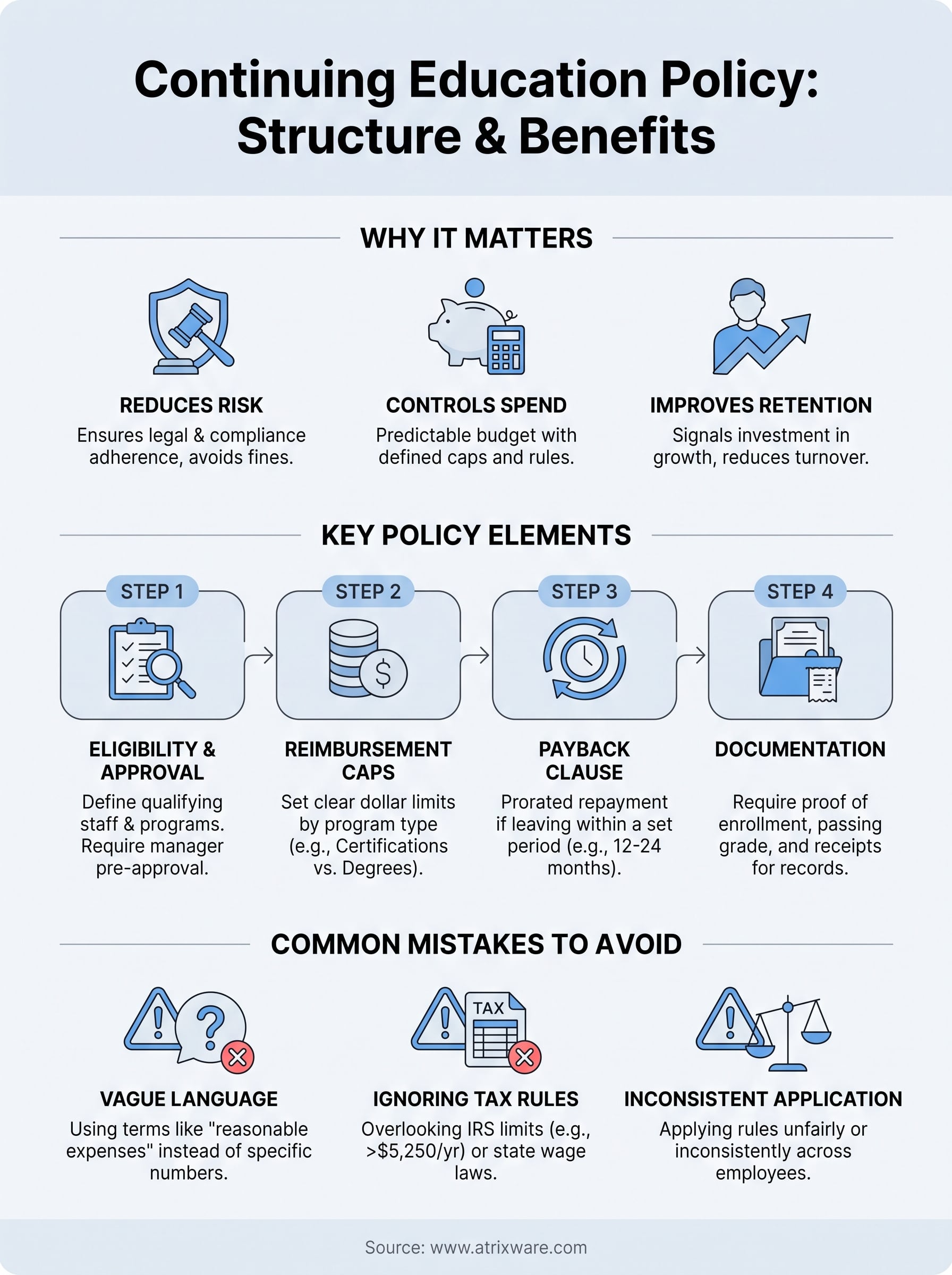 continuing education policy for employees infographic
