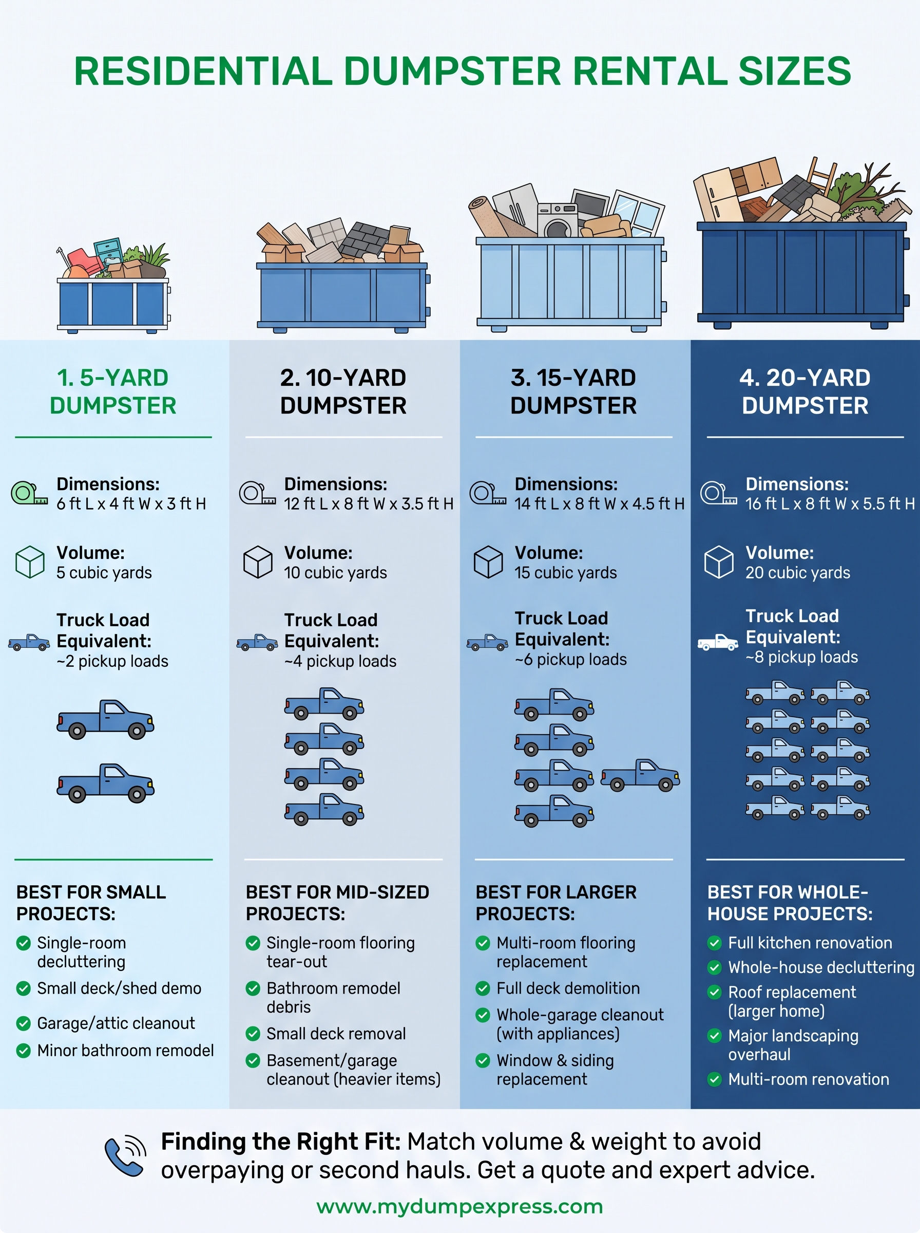 residential dumpster rental sizes infographic
