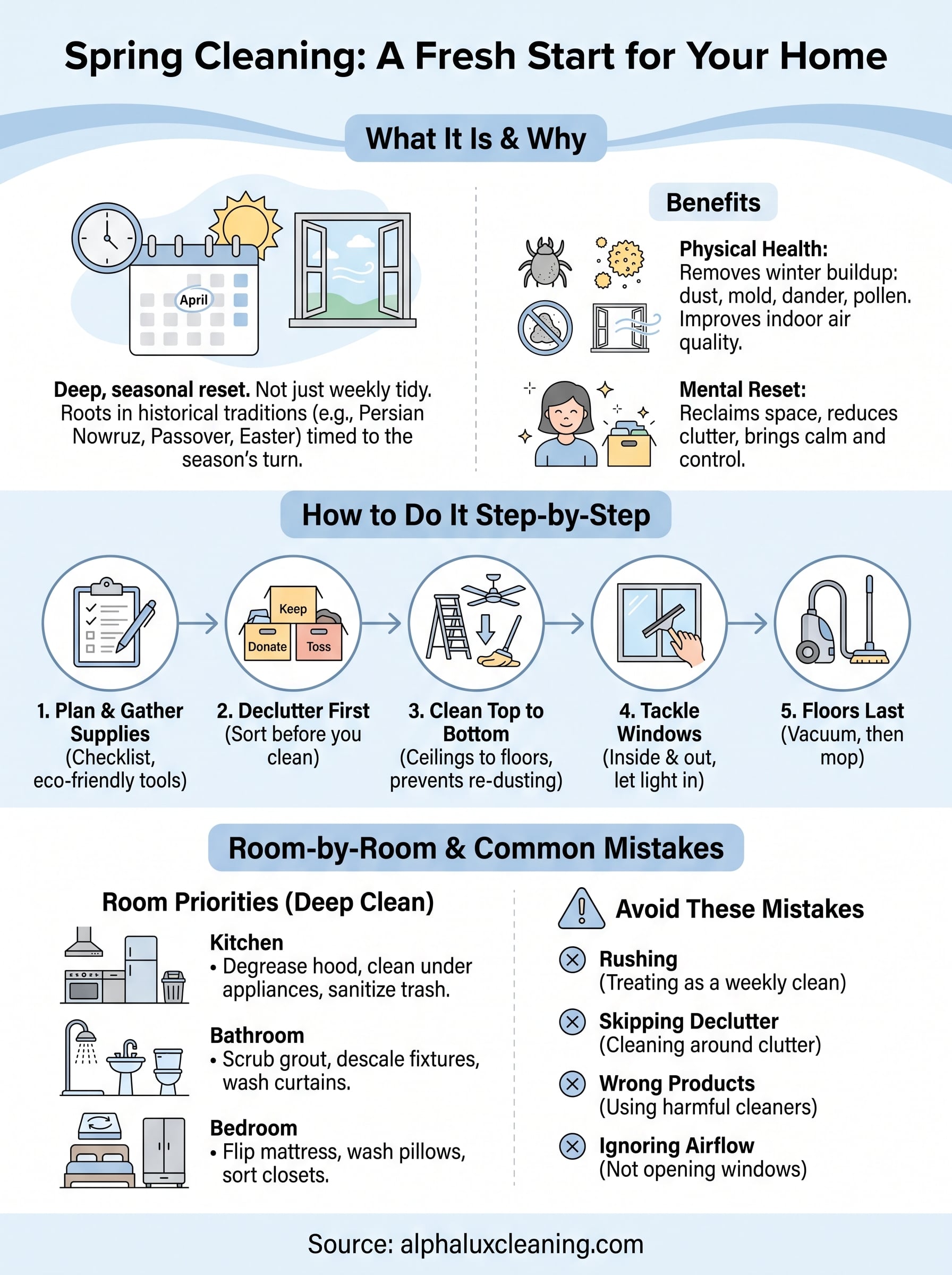 what is spring cleaning infographic