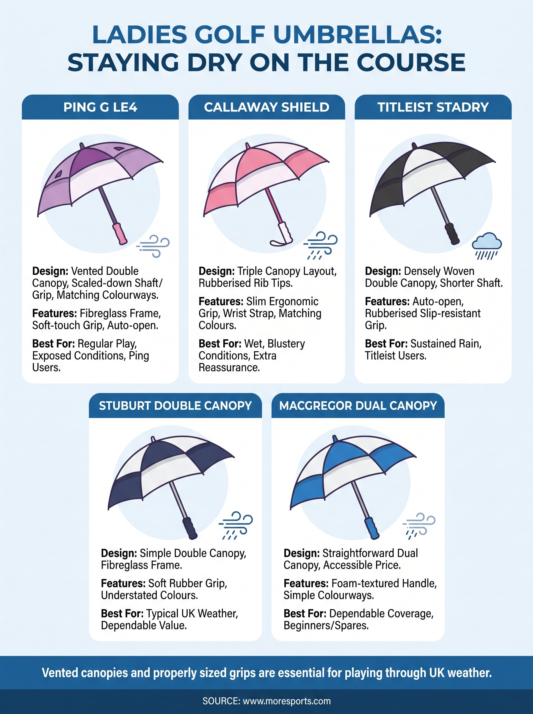 ladies golf umbrella infographic