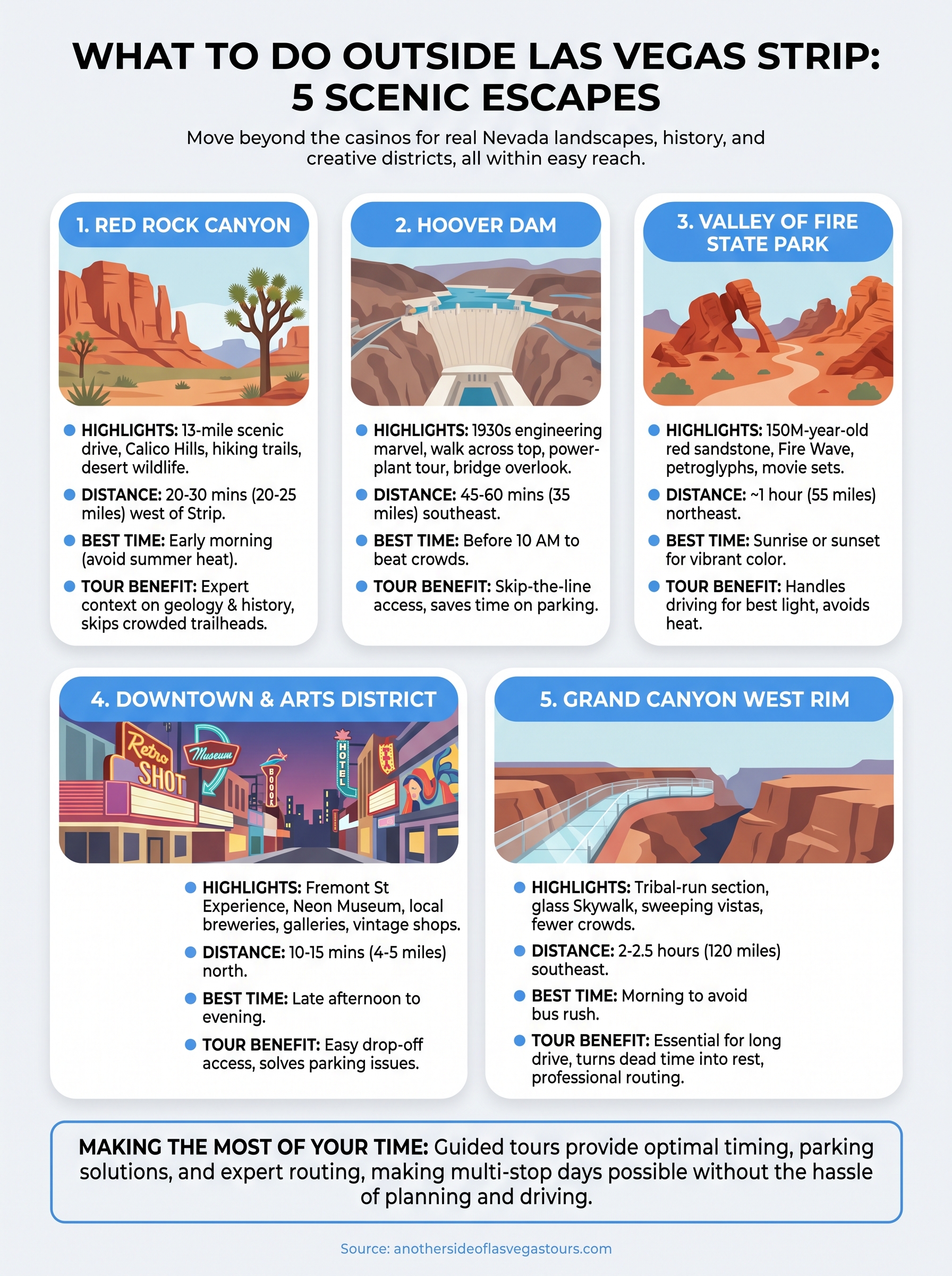what to do outside las vegas strip infographic