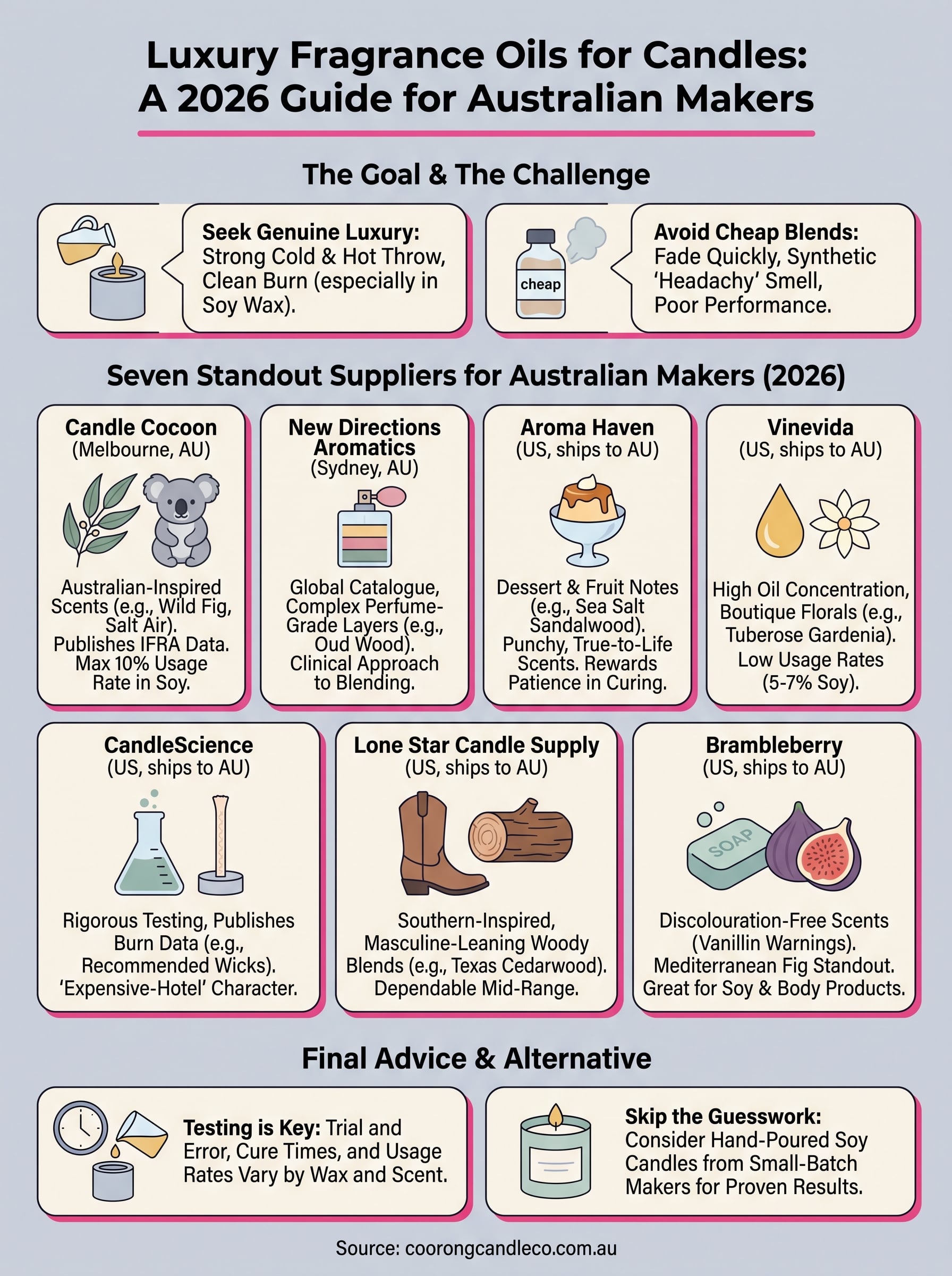 luxury fragrance oils for candles infographic