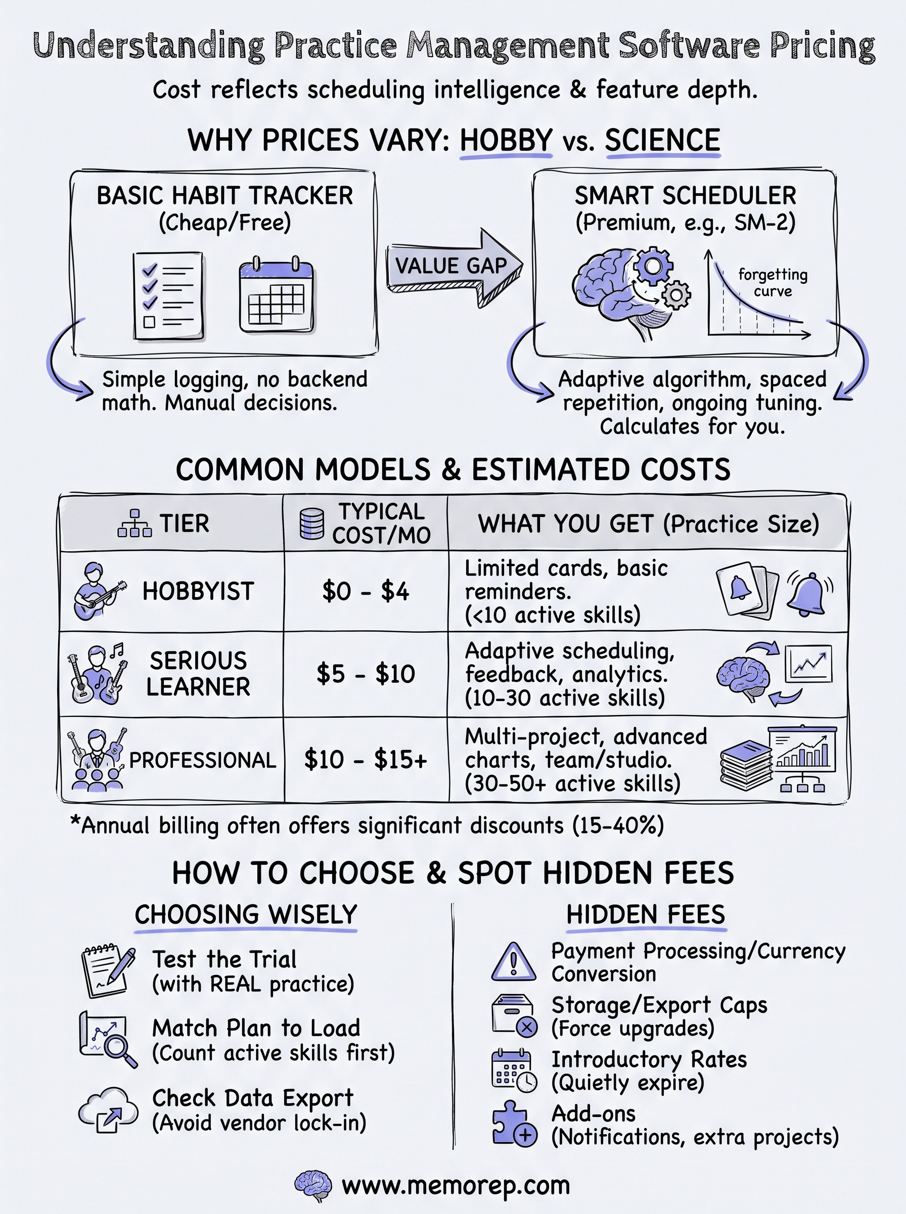 practice management software pricing infographic