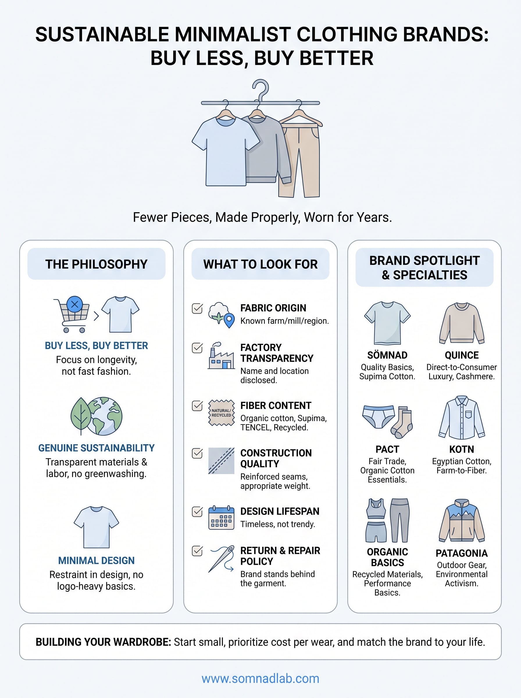 sustainable minimalist clothing brands infographic
