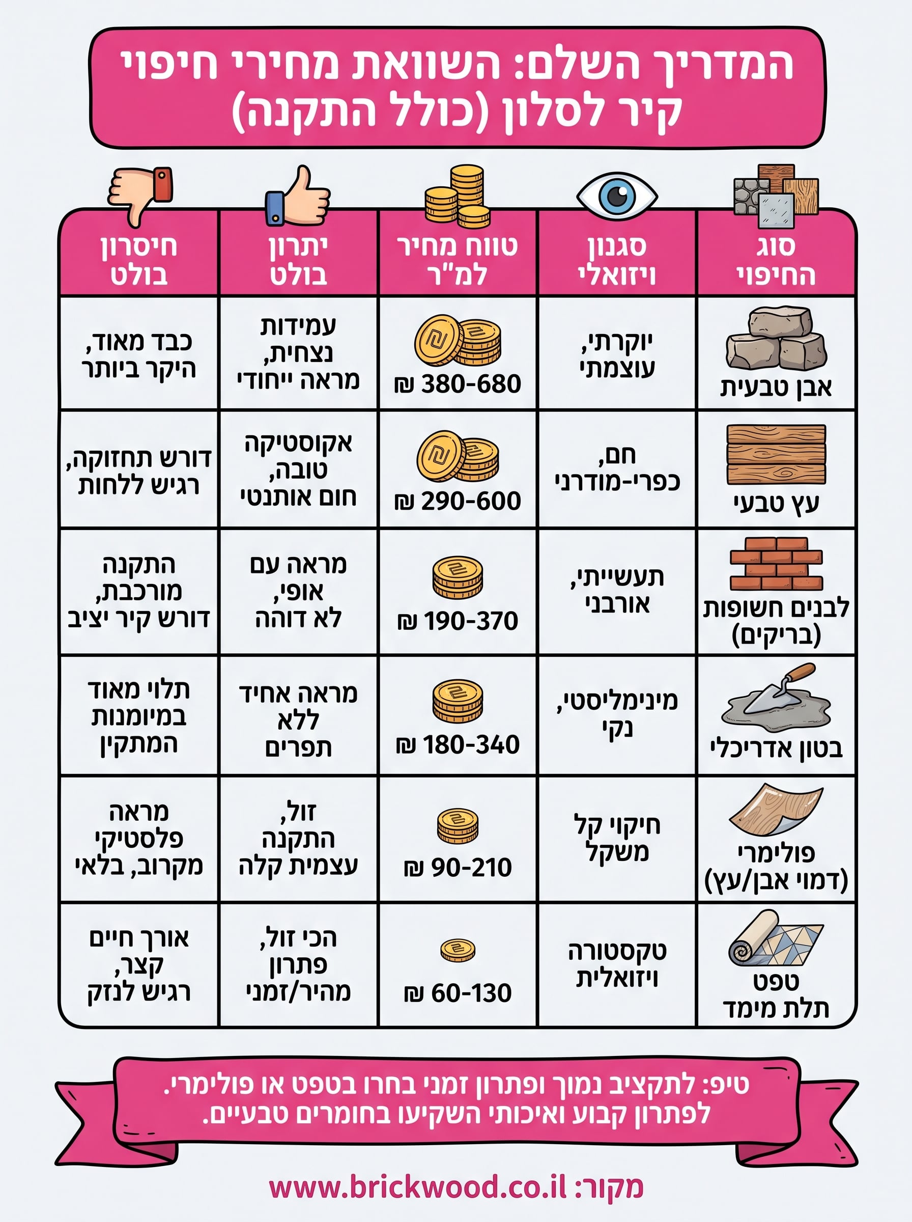 חיפוי קיר לסלון מחיר infographic