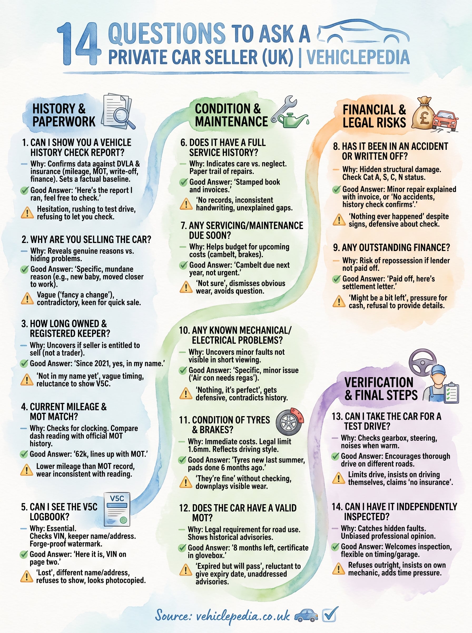 questions to ask private car seller infographic
